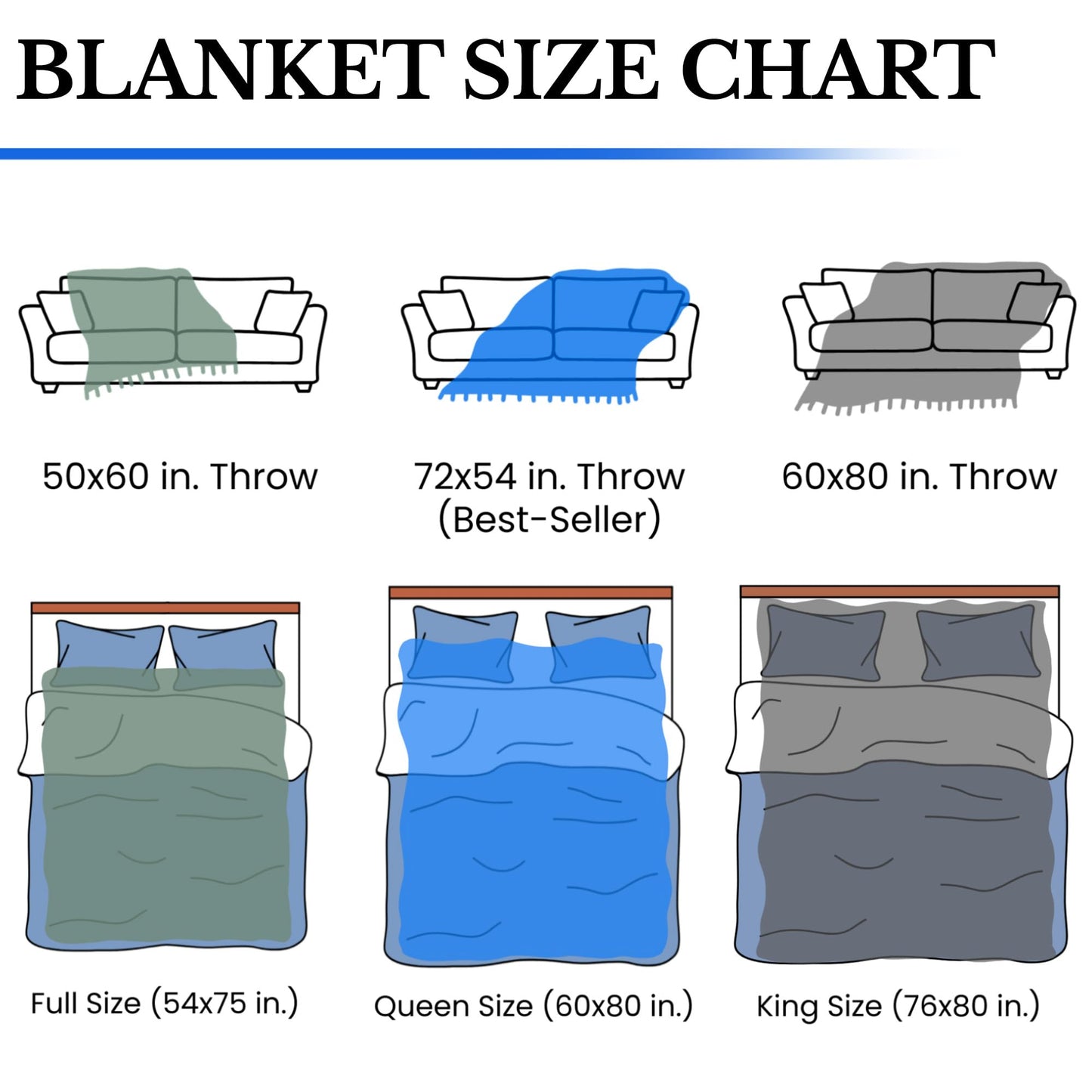 Pure Country Weavers Although You Can No Longer See Me Please Know that I'm There Blanket - Sympathy Bereavement Gift Tapestry Throw Woven from Cotton - Made in the USA (72x54)
