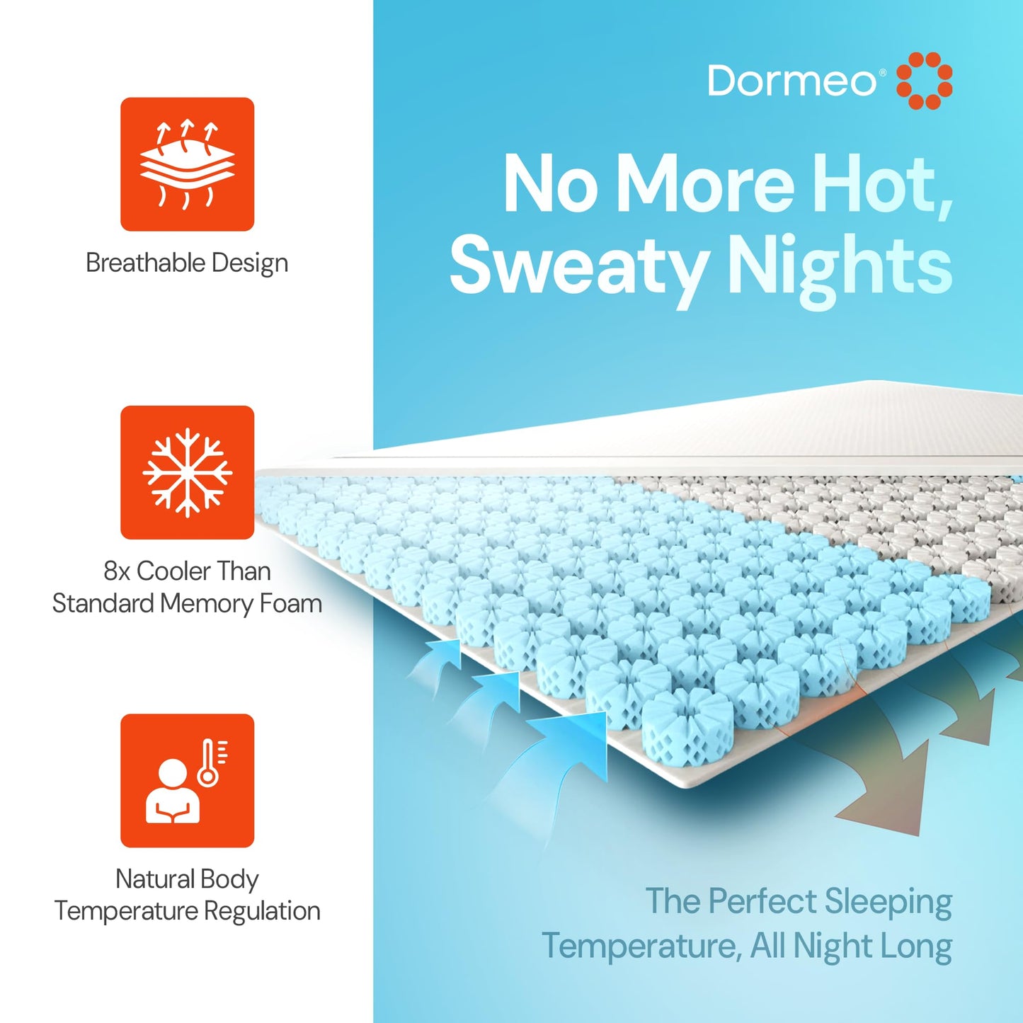 Dormeo Premium Queen Breathable Mattress Topper with 3-Zone OctaspringⓇ Technology for Optimal Back Support, Anti-Slip Bottom, Topper Only - Mattress Not Included