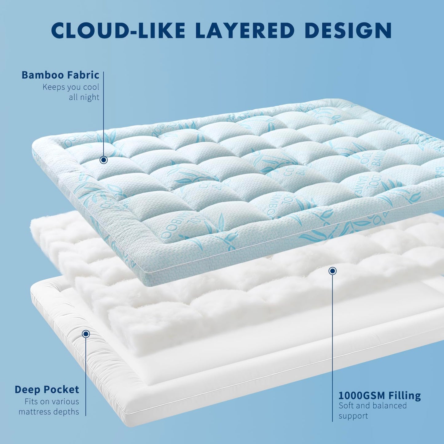 King Mattress Topper Viscose Derived from Bamboo,Breathable and Soft Extra Thick Pillow Top Mattress Pad Cover for Back Pain, Deep Pocket Fits 7–21 Inch Mattress (78"x80",Blue)