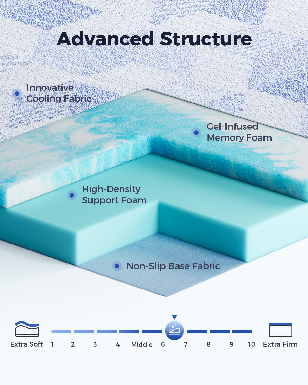 PERLECARE 3 Inch Twin XL Medium-Firm Memory Foam Mattress Topper, CertiPUR-US®, Cooling Bamboo Cover, Removable&Washable, Oeko-Tex Certified