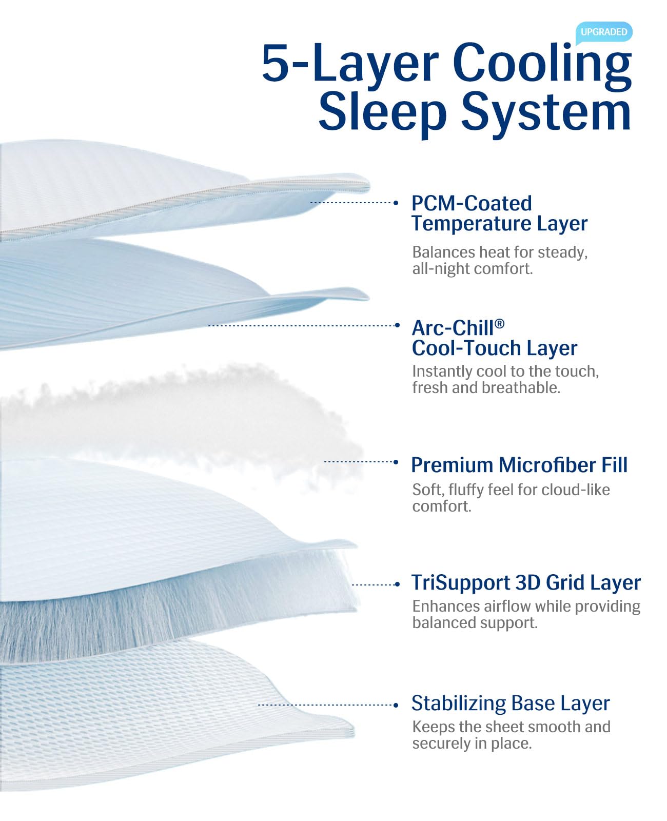 Elegear Cooling Mattress Pad Queen, Upgraded Arc-Chill® 3.0 + PCM Cooling, Stay Cool All Night, Breathable & Soft, Deep Pocket 18", Washable Mattress Protector for Hot Sleepers, Gray