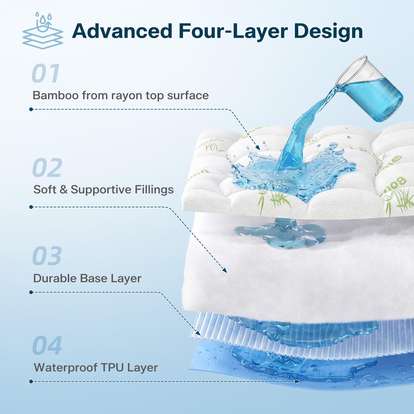 Waterproof Queen Size Mattress Topper Viscose Derived from Bamboo, Extra Thick Mattress Pad for Back Pain, Cooling Mattress Topper with Deep Pocket 8"-21", Green,Queen