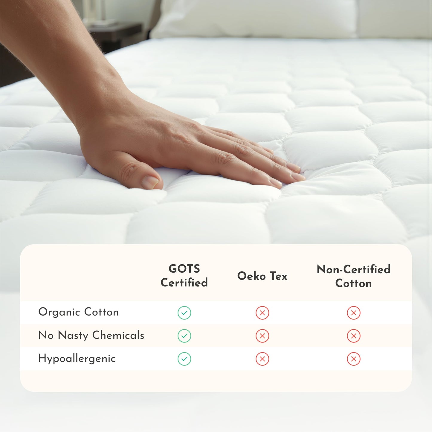 100% Cotton Organic Mattress Protector | Breathable & Noiseless Quilted Organic Mattress Pad with Premium 300GSM Durability | Machine Washable Bed Protector with Deep Pocket (White, Twin)