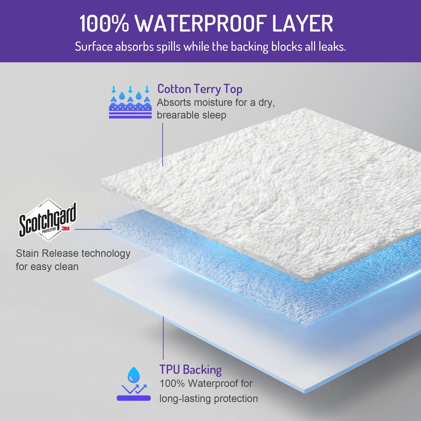 Degrees of Comfort Bed Bug Mattress Cover Queen Size - 13-15" Deep Pocket 3M Scotchgard Waterproof Zippered Encasement Protector, Breathable Cotton Terry Top