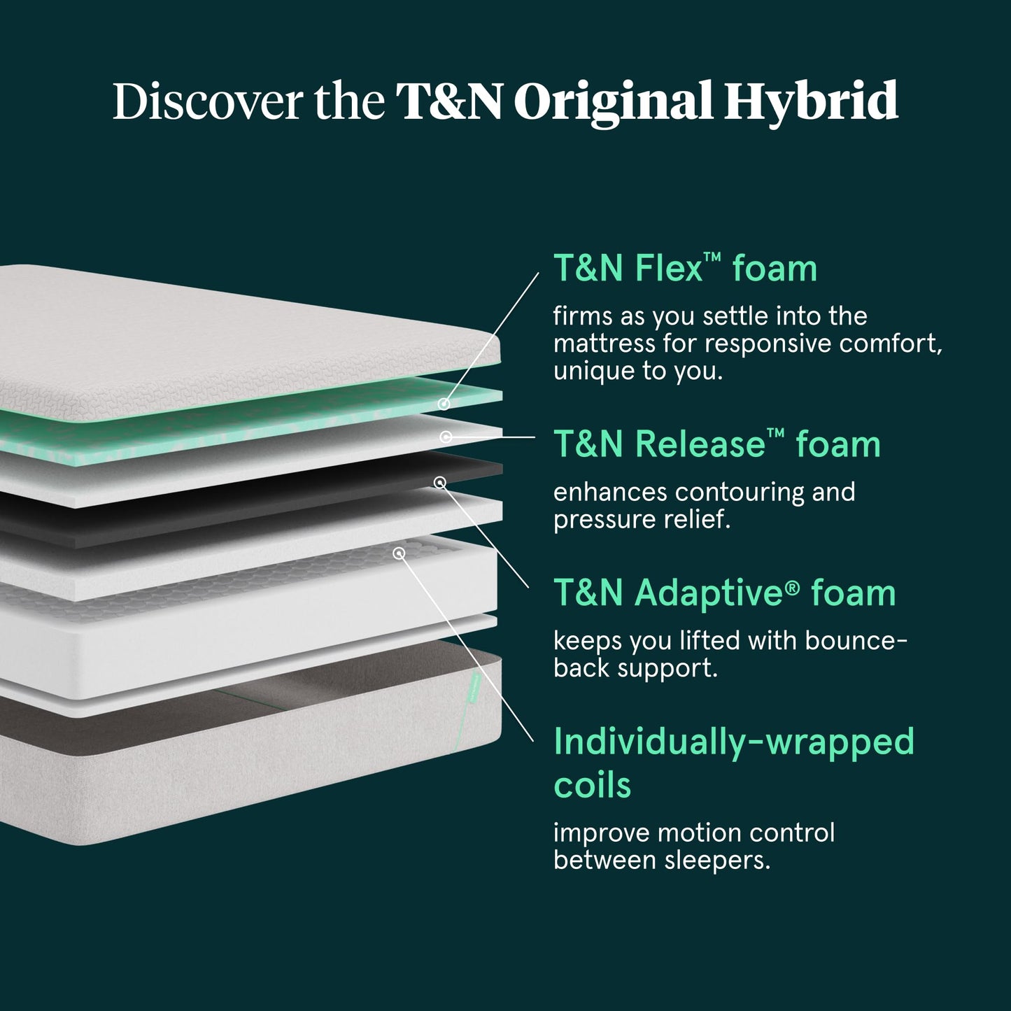 Tuft & Needle Original Hybrid Medium Queen Mattress in A Box, Adaptive Foam, Individually-Wrapped Coils, Cooling Pressure Relief, 100 Night Trial, Fiberglass-Free, CertiPUR-US, 10-Yr Limited Warranty