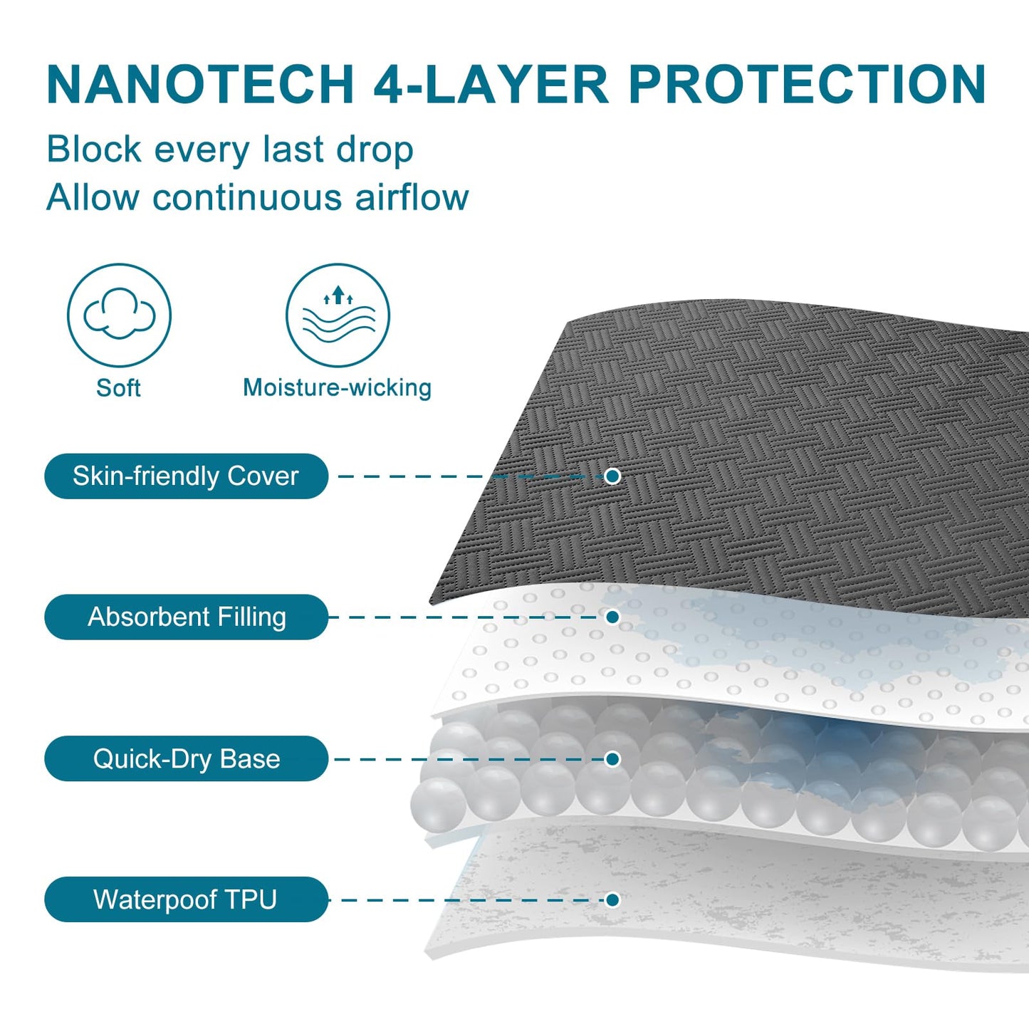GOPOONY Waterproof Mattress Protector Queen Size - Breathable, Noiseless, Ultra-Soft Bed Cover, Mattress Pad Cover with Deep Stretchable Pockets 8"-21" (Gray)