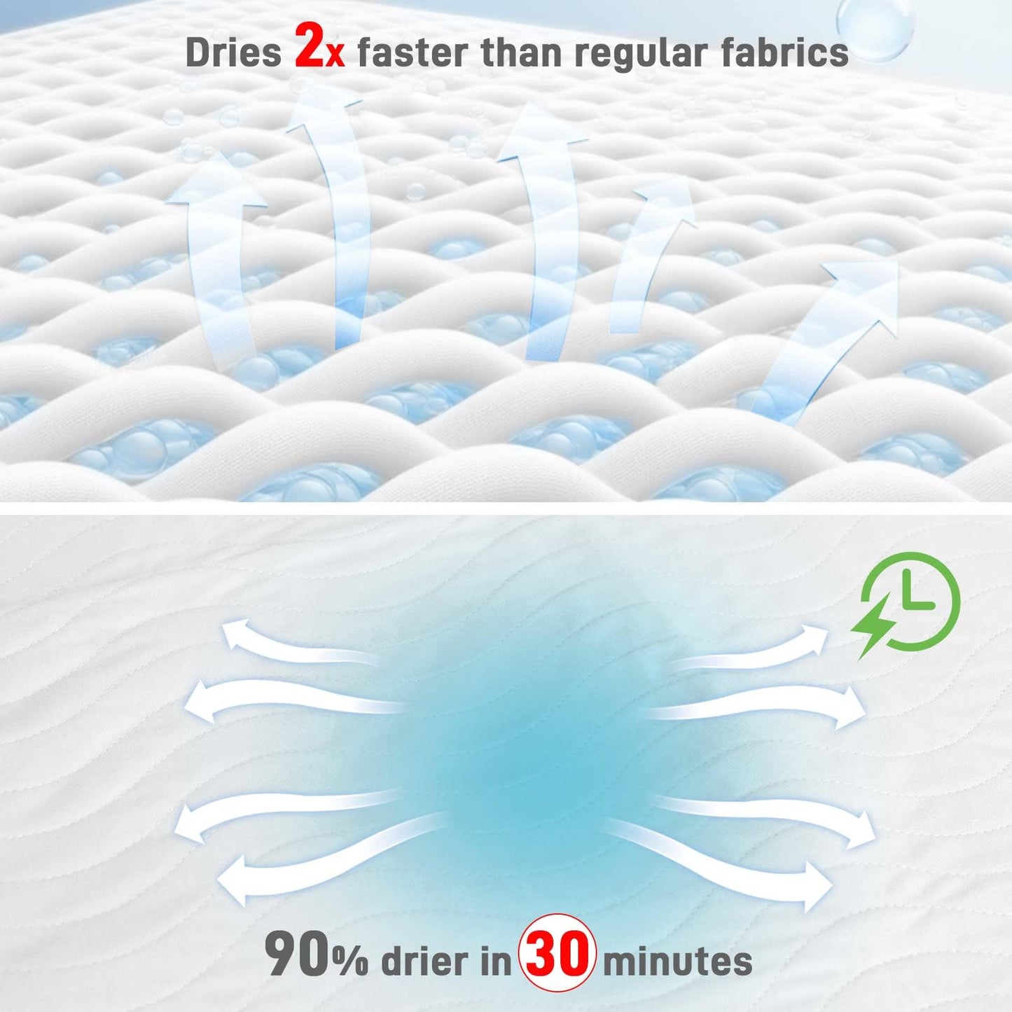 Bed Pads Washable Waterproof for Incontinence Adults, Reusable Wetting Pad Mattress Protector Underpads Tuckable Quick Dry, Fits Twin/Twin XL Size Bed, 36" x 37", White