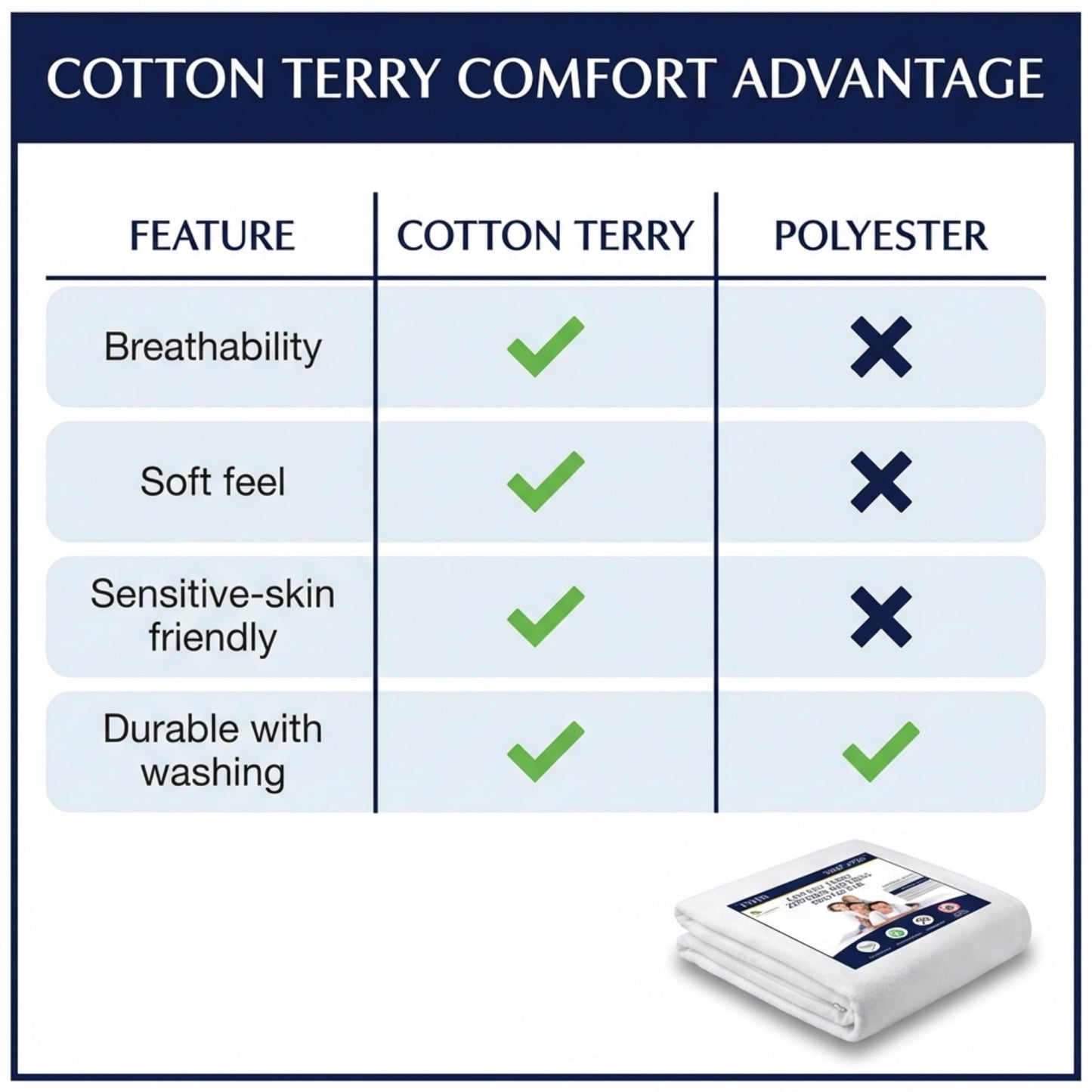 Zippered Waterproof Mattress Encasements - Hypoallergenic Mattress Protector Cover with Soft Cotton Terry Fabric Top - Full Size 54' x 75"