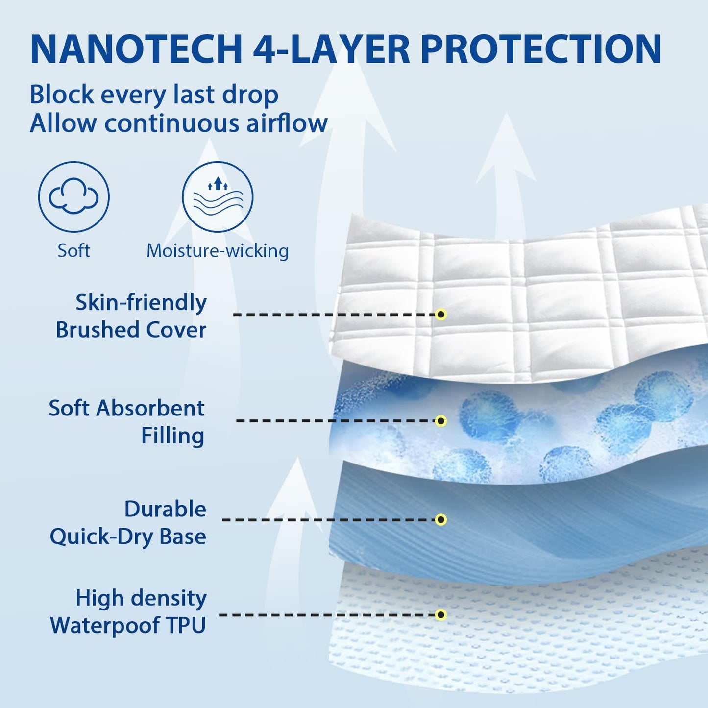 MEELUS Padded Full Mattress Protector, Breathable Waterproof Mattress Pad Cover Fitted Deep Pocket 8"-21", Soft Noiseless Mattress Cover Washable Cooling for Home Hotel Bedroom, White