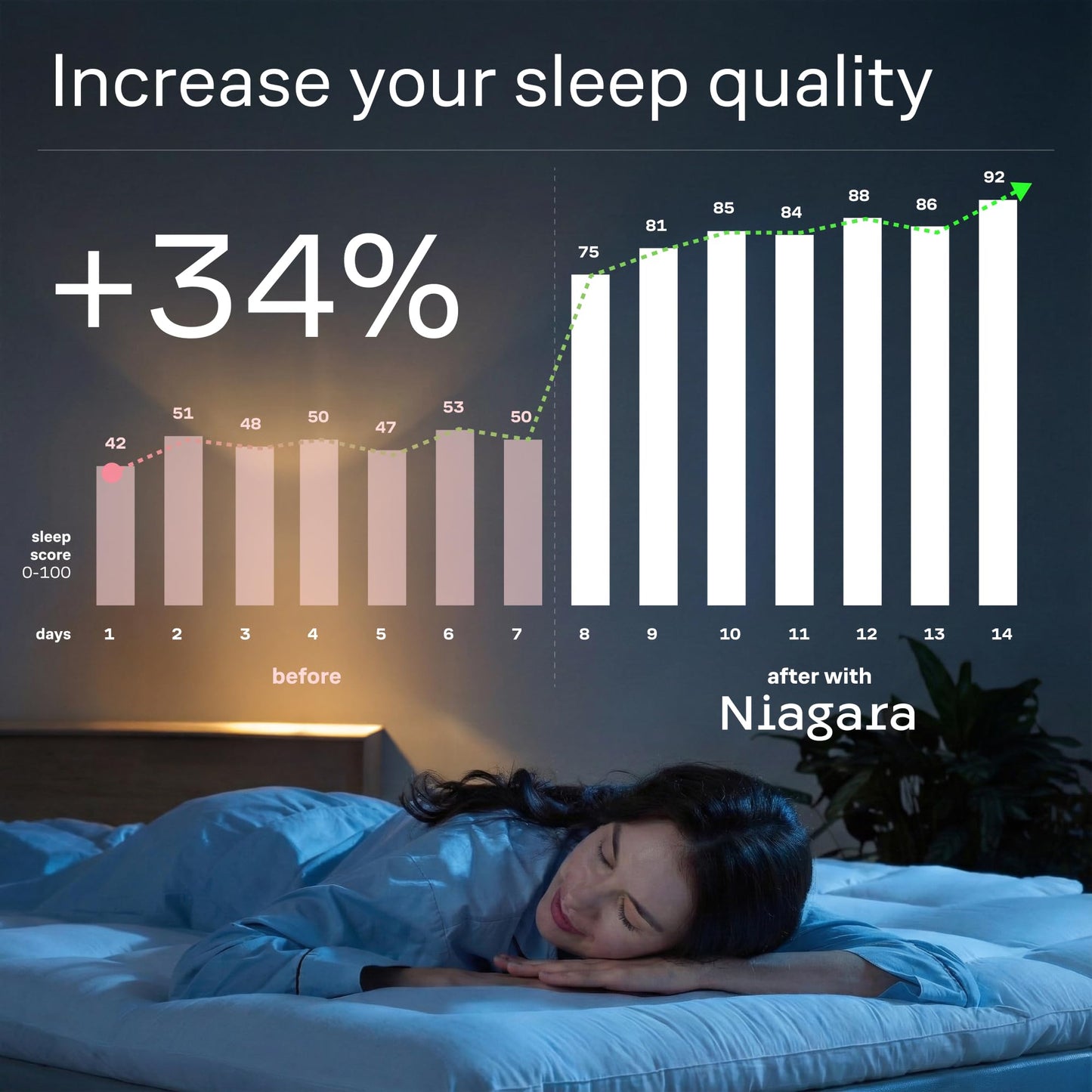Ultra Soft Queen Mattress Topper - Cloud-Like Mattress Pad for Full Back Support - Breathable Cooling Material for Hot Sleepers, White