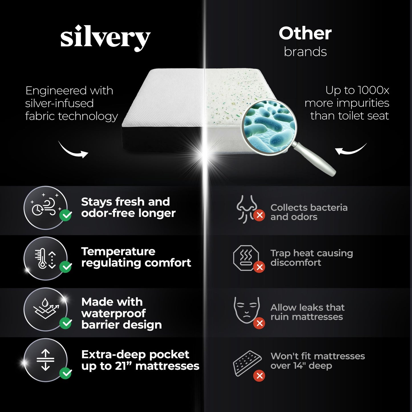 Silvery Silver Infused Cooling Mattress Protector - Breathable Waterproof Protection Against Spills & Stains - Hypoallergenic Ultra Soft Fabric with Extra Deep 21” Pockets
