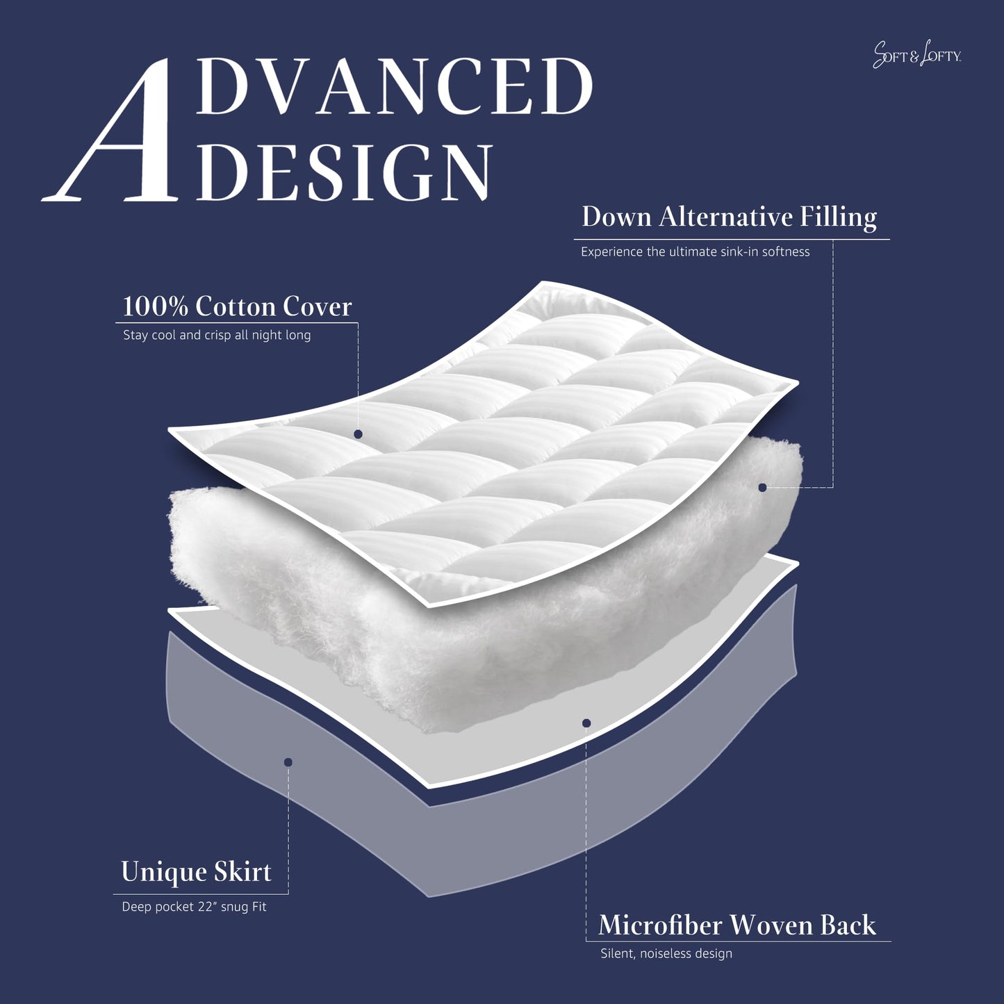 Thick Mattress Topper Twin Size, 100% Breathable Cotton Top Mattress Pad for Kids & Adults, Cooling Quilted Pillow Top Protector, 8-22" Deep Pocket, Machine Washable (39 x 75 Inches, White)
