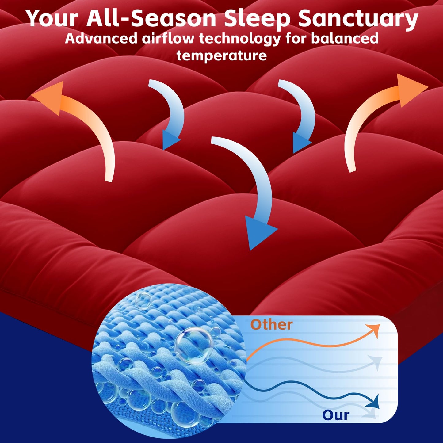 WQSPRING Quilted Mattress Pad Pillow Top Mattress Cover Protector Cooling Soft for Breathable Padded Deep Pocket 8-21 Fitted Supportive(Red,King Size)