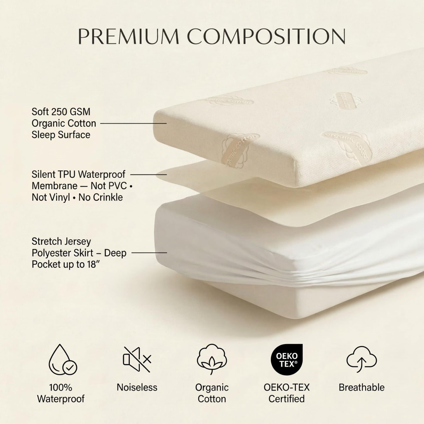 Waterproof Organic Mattress Protector Twin XL Size – Premium Soft Organic Cotton Surface Mattress Cover – Noiseless & Breathable 250 GSM Mattress Pad – Deep Pocket Fitted Design
