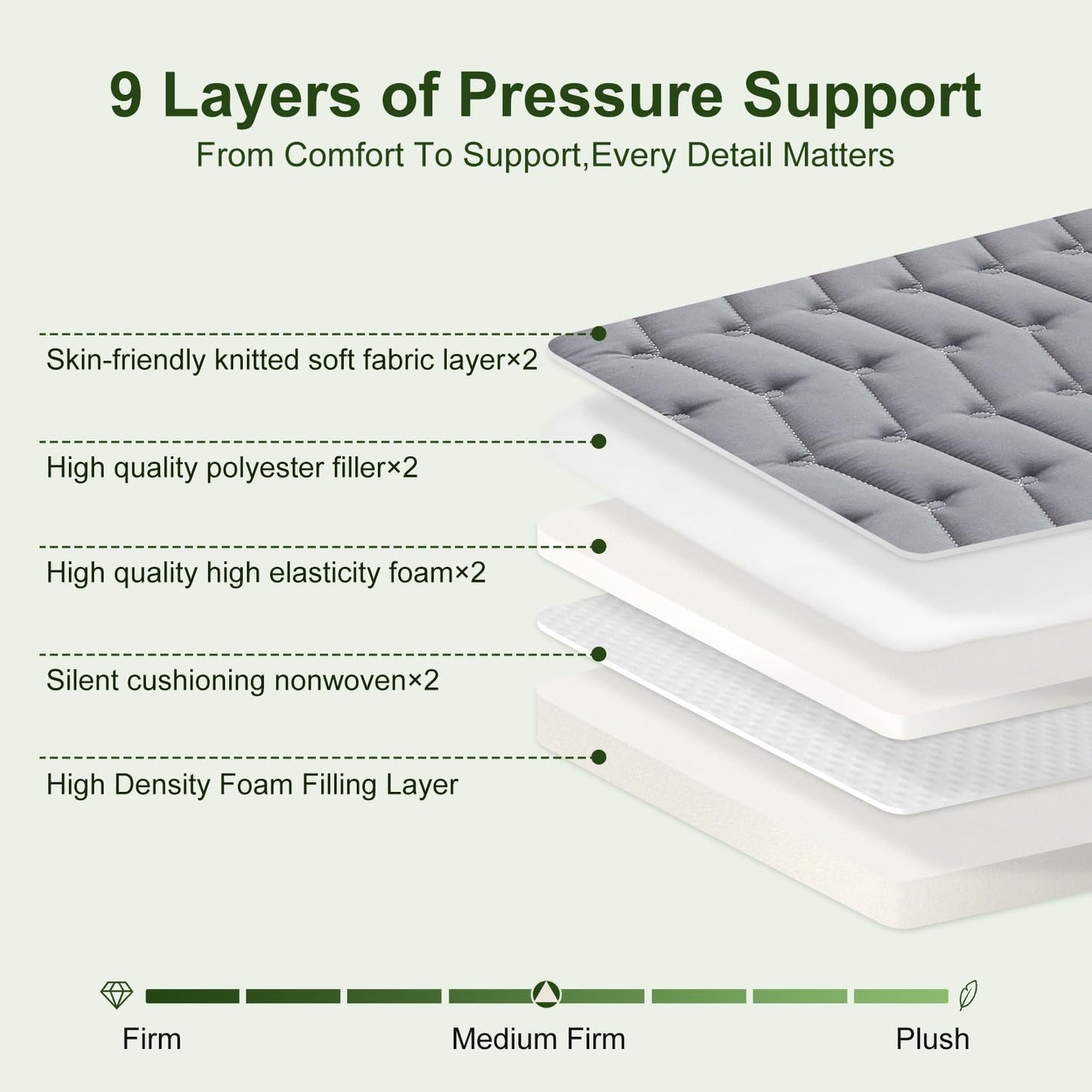 Premium Foam Mattress Topper Twin – Medium Firm Supportive Bed Topper for Pressure Relief, Hypoallergenic & Breathable Mattress Pad, Stain-Resistant Gray (Twin Size: 75×39 Inches)