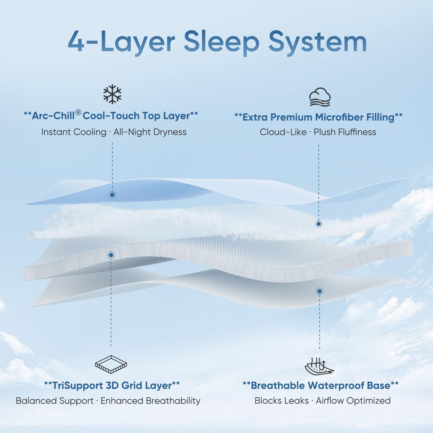 Elegear King Cooling Mattress Pad for Hot Sleepers, Waterproof & Cool-to-Touch Mattress Topper with Arc-Chill 3.0, TriSupport 3D Grid, Soft Fluffy Feel, Machine Washable, Deep Pocket Up to 18"