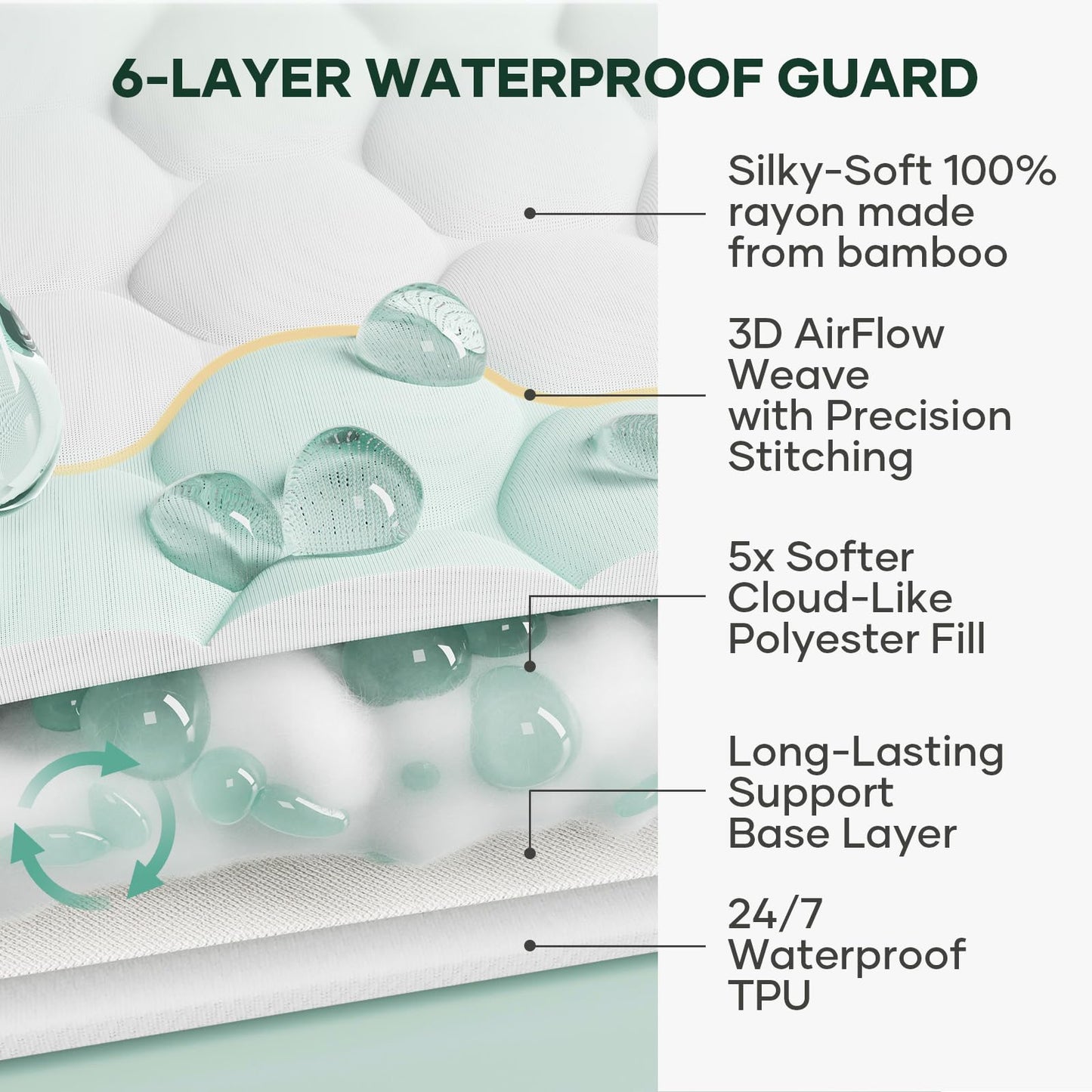OhGeni 100% Waterproof Queen Size Mattress Protector,Soft Mattress Pad, Cooling Breathable Fitted Sheets,Washable Bed Cover,Non-Slip Deep Pocket,Noiseless for Bedroom
