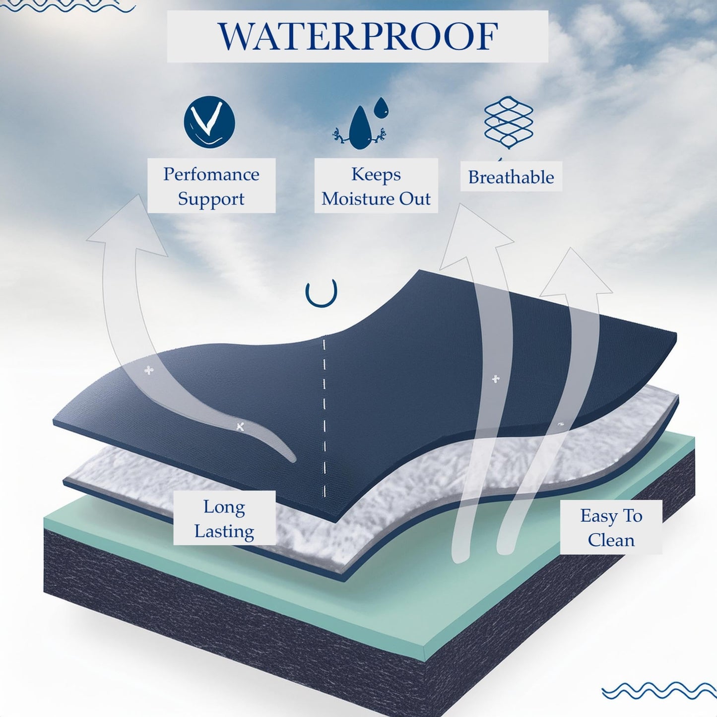 Mielmoon 4-Inch Waterproof Mattress No-Springs Foam Bed Plush-Barrier,Clean&Body,Supportive Spinal,Outdoors-Medical Mattress-Bedwetting (4", Twin 39x74)