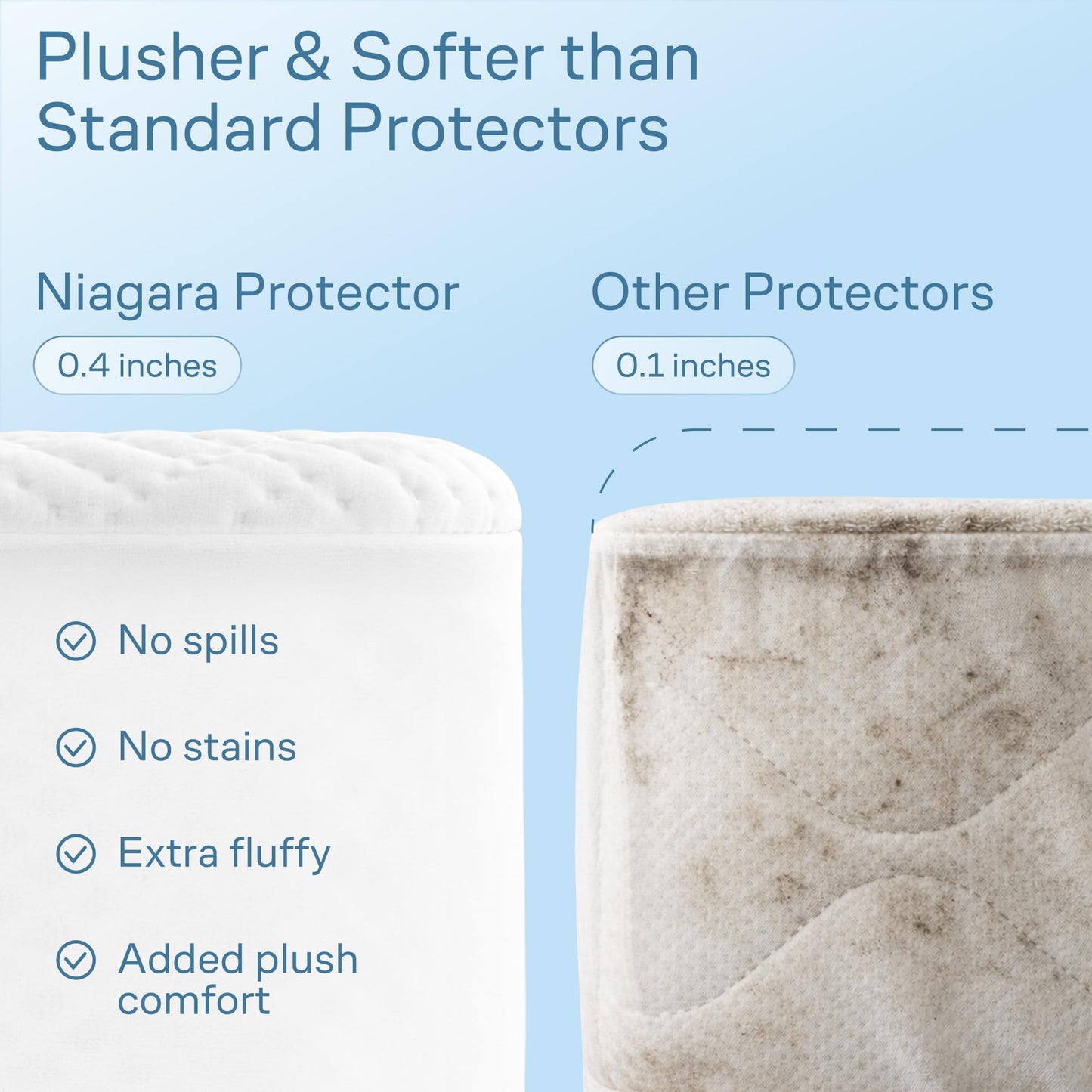 100% Waterproof Queen Mattress Protector - 360 Pad Protection Against Spills, Stains & Accidents for Parents & Pet Owners - Noiseless & Cooling Viscose Made from Bamboo (White)