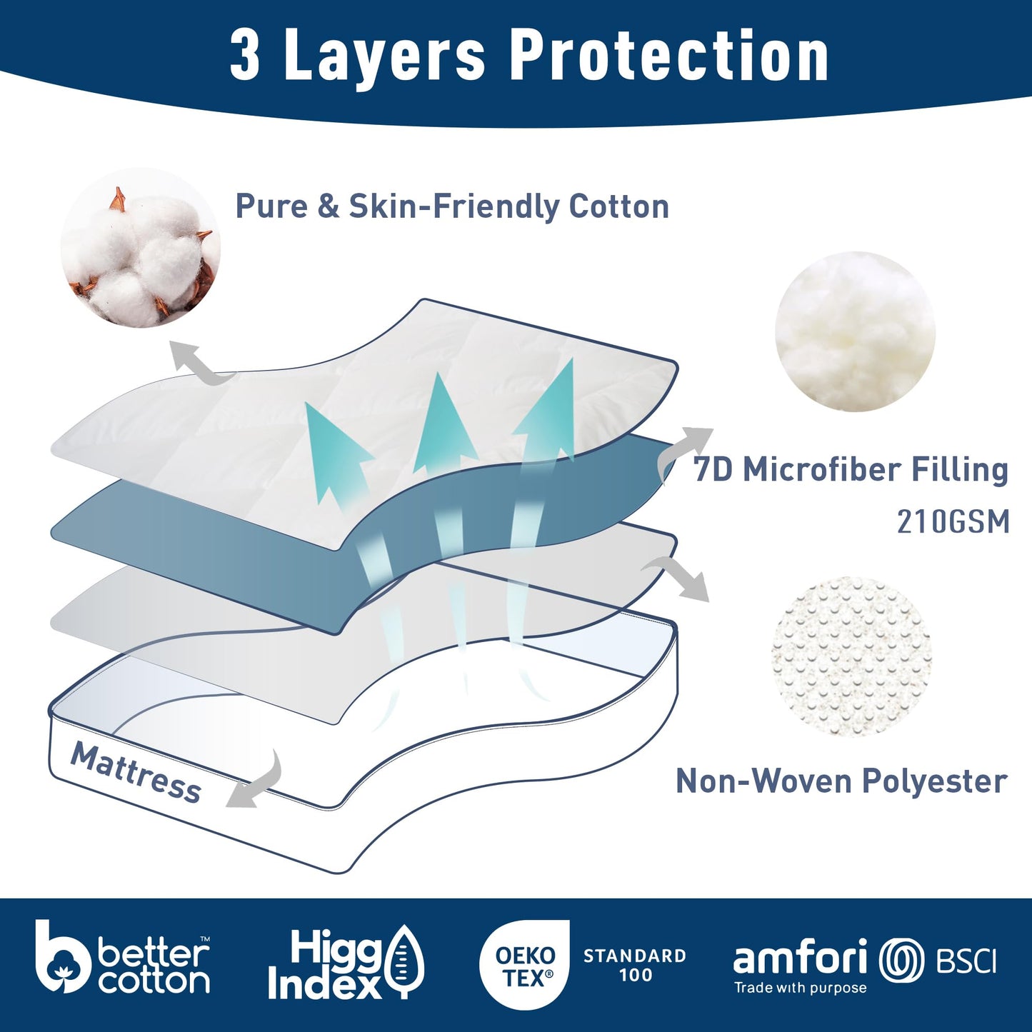 HOMTEC Queen Mattress Pad Cotton Mattress Pad Cover Quilted Mattress Cover 18-22" Deep Pocket Mattress Protector Queen Size Thin Down Alternative Filling Noiseless & Breathable