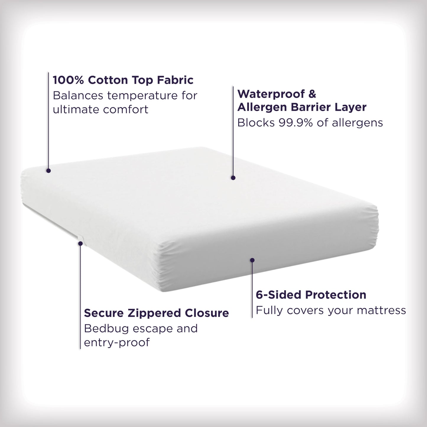 AllerEase Ultimate Allergy Protection and Comfort Zippered Mattress Protector Queen, White