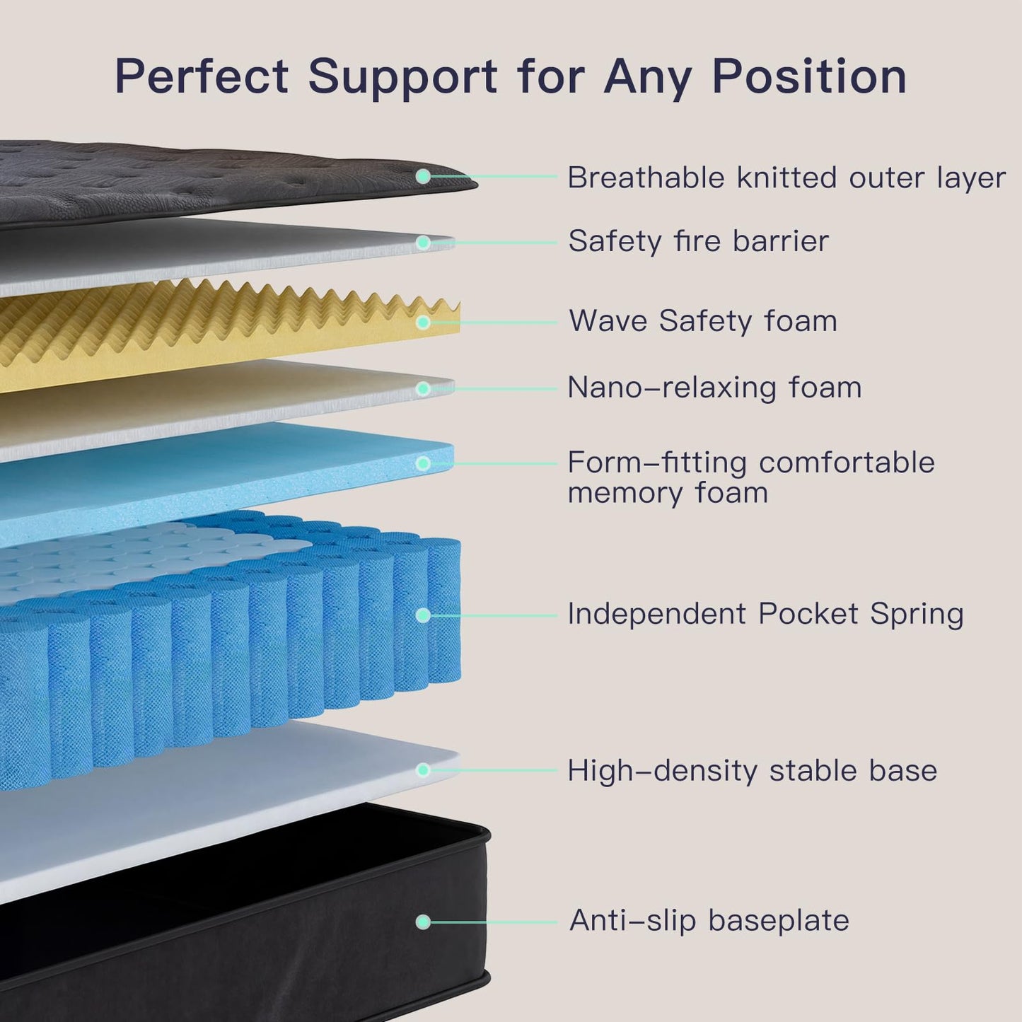 Profus 12 Inch Queen Mattress, Memory Foam Mattress in a Box with Memory Foam & Pocket Springs for Motion Isolation, Queen Size Mattress Relieve Pressure with Medium Support, CertiPUR-US Certified