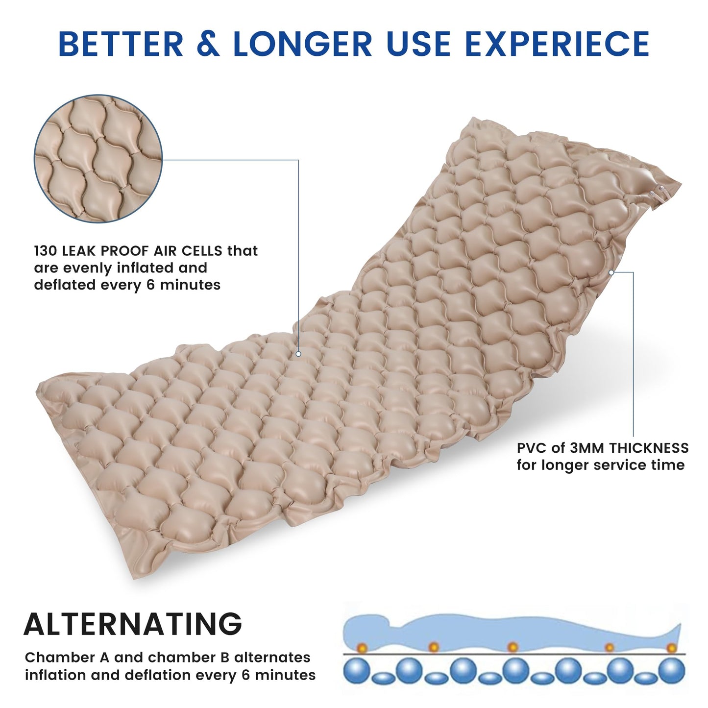 Kekoy Alternating Air Pressure Mattress Pad, Bed Sore Prevention, Hospital Topper for Bedridden Patients, 130 Air Cells, Adjustable Whisper Quiet Pump, Waterproof Cover, Inflated 75"x35" – Beige