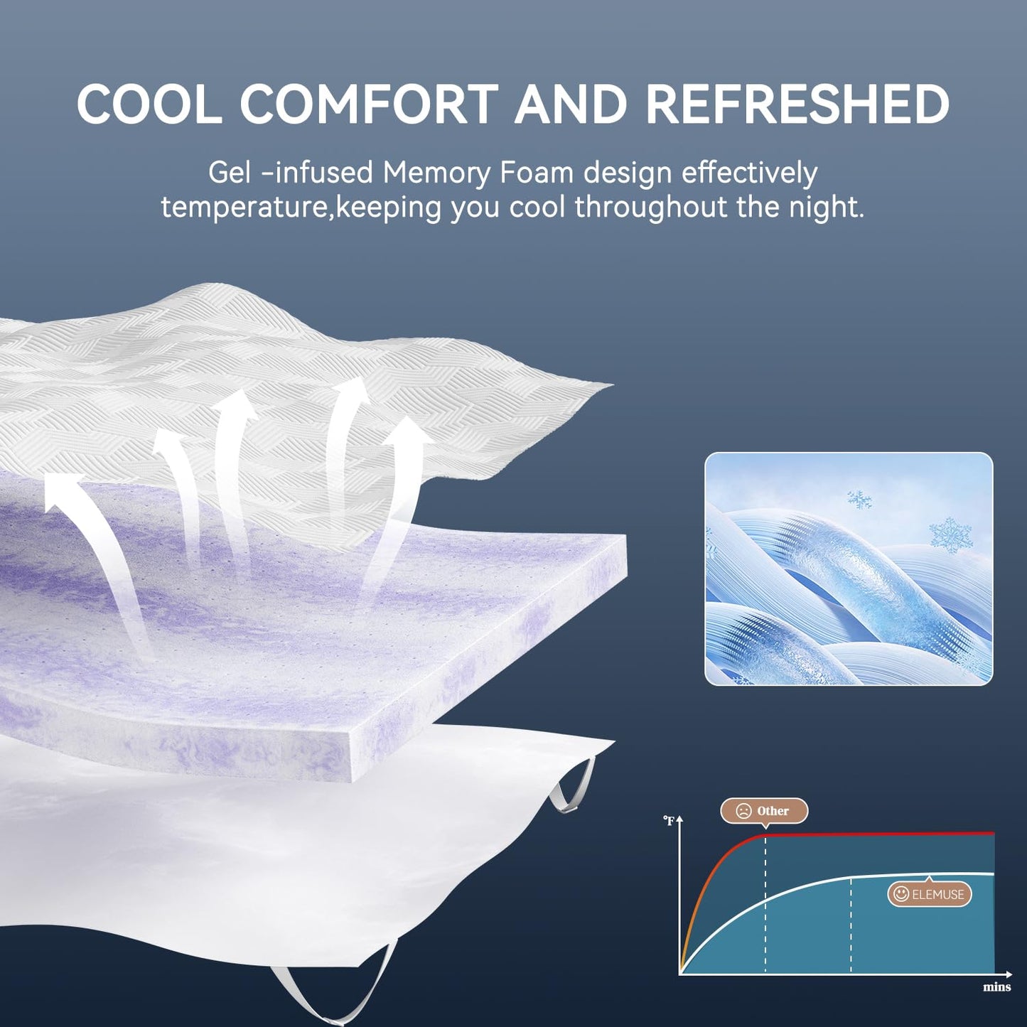 ELEMUSE 4 Inch Twin XL Memory Foam Mattress Topper, College Dorm Room Essentials, Gel Foam Bed Topper with Washable Cover, Non-Slip Back to School Bedding, CertiPUR-US