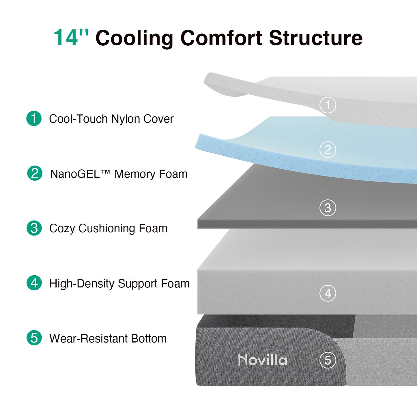 Novilla 14 Inch King Size Mattress, Gel-Infused Bliss Cooling King Memory Foam Mattress in a Box with Cool-Touch Nylon Cover, Pain Relief & Spinal Support with CertiPUR-US Certified Foam