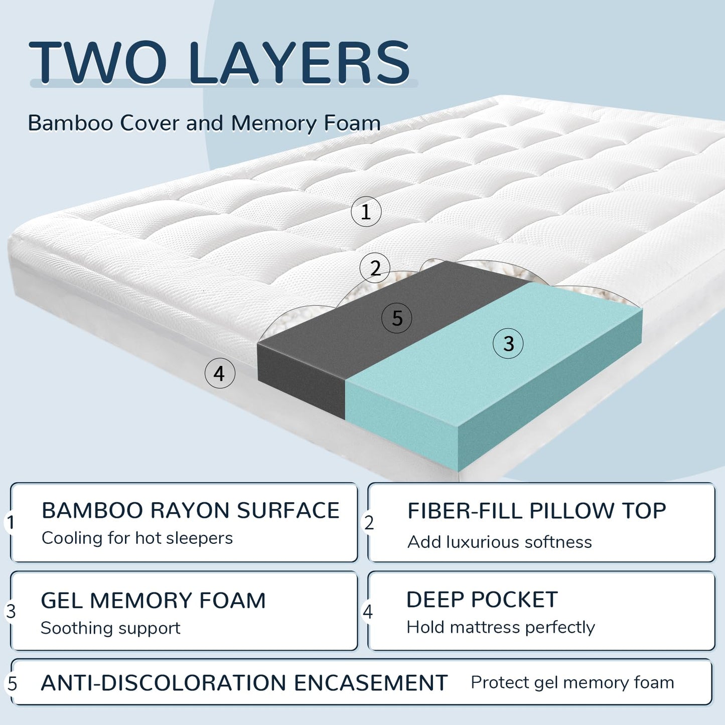 NEXHOME PRO 3 Inch Dual Layer Memory Foam Mattress Topper King Size, Ultra Soft Breathable Bamboo Cover & Protective Grey Inner Cover, Cooling Gel Bed Topper with 2 Pillowcases, 78"x80"