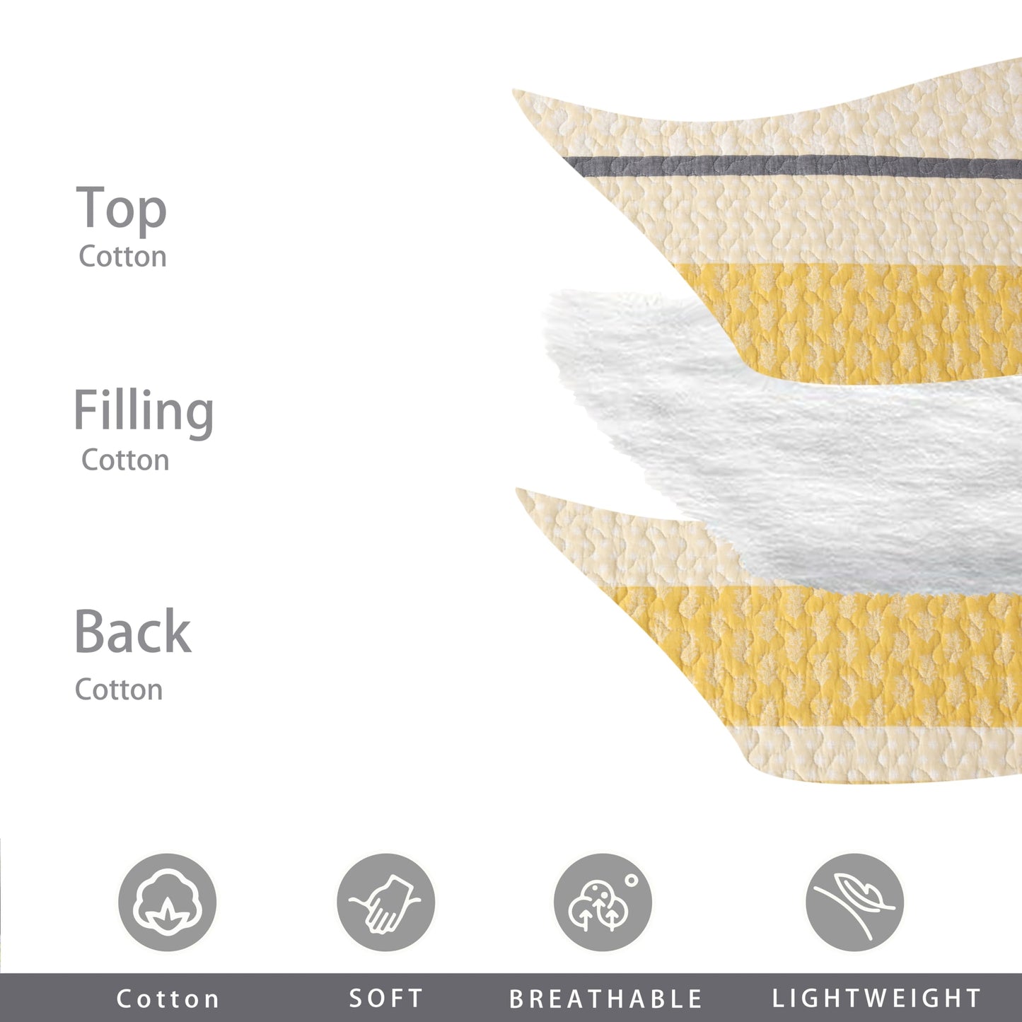 Homzard Quilt King Size - Cotton King Quilt Bedding Set, Yellow Black Gray King Size Comforter Set,Farmhouse Striped Bedspread King Size,Lightweight Bedding Home Decor 3 Piece