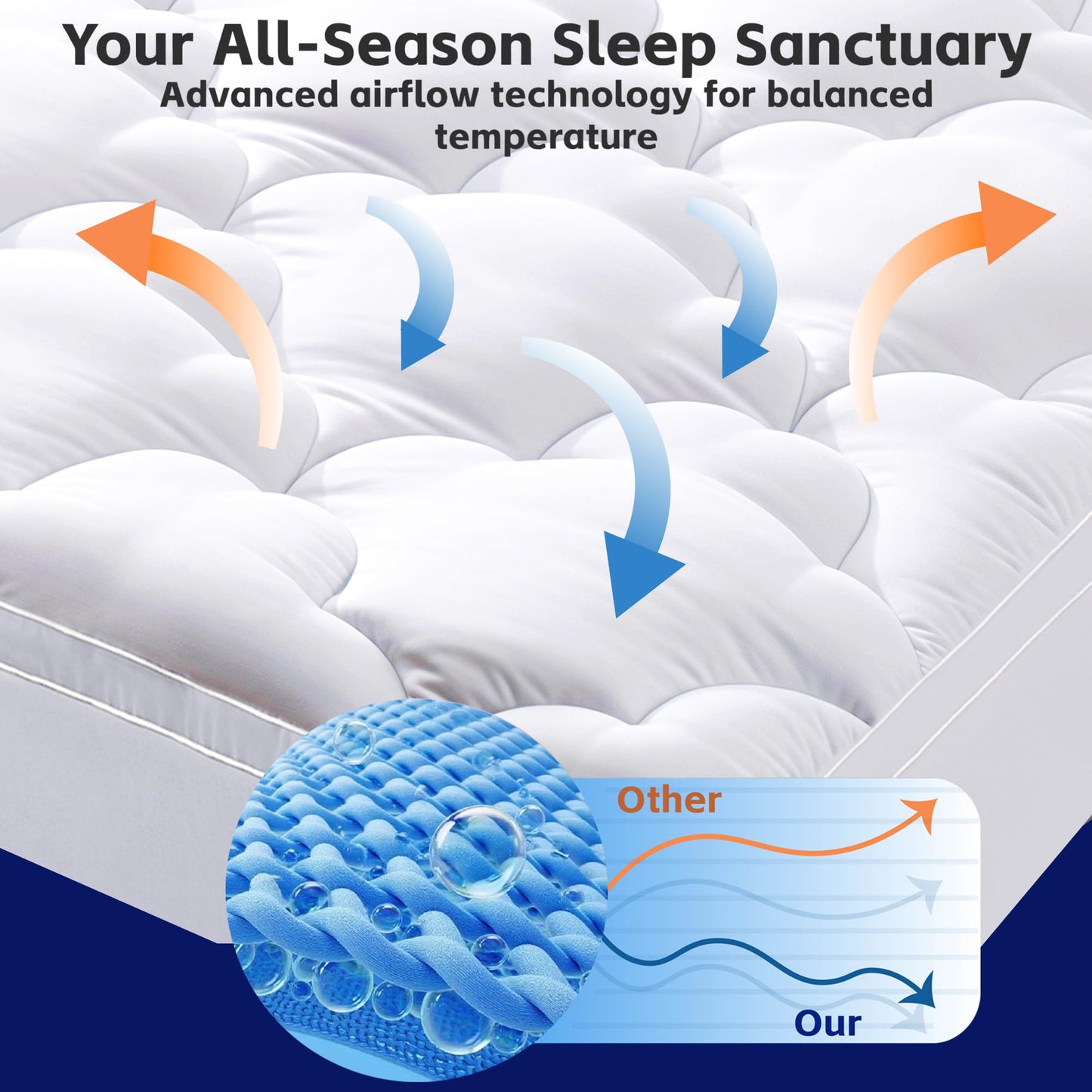 3 Inch Mattress Topper Queen Size Breathable Filled Soft Fluffy Supportive for Back Pain Relief, Bed Mattress Pad Pillow Topper with Extra Thick Padded Protector for 8"-21" Deep Pocket