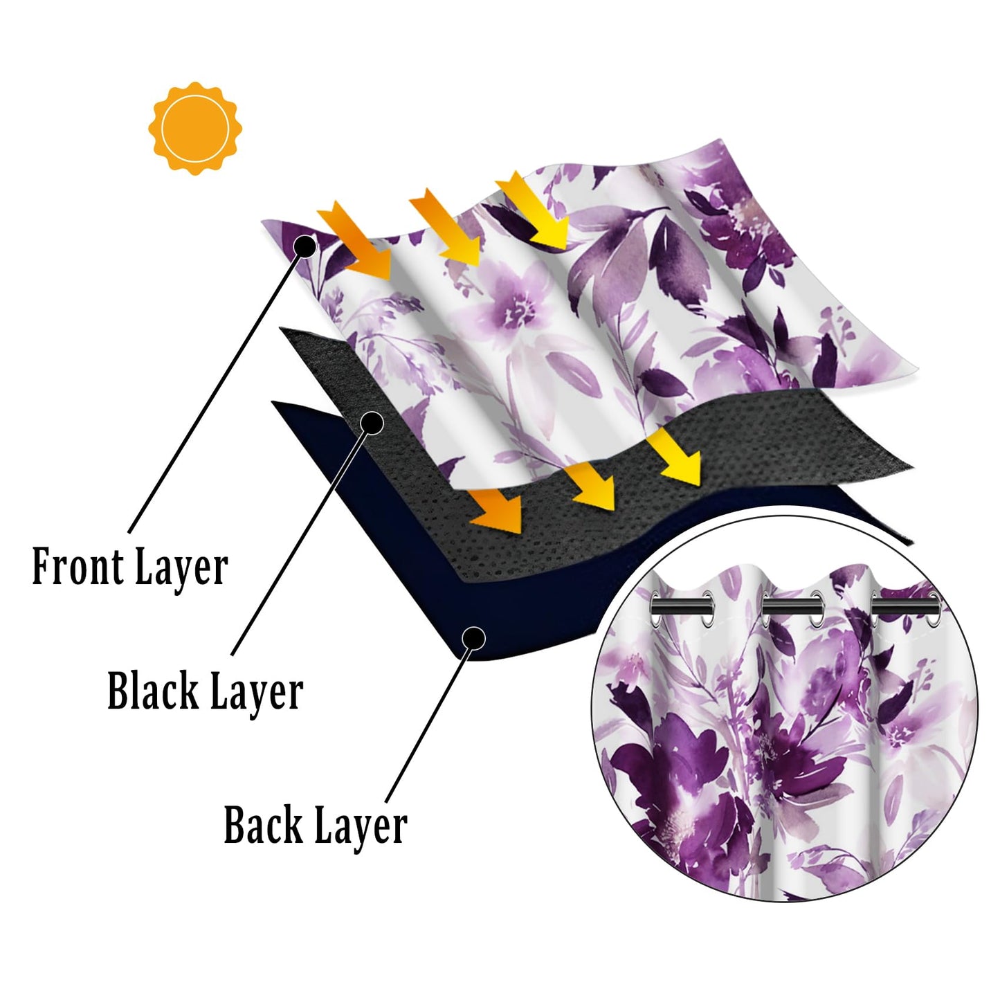 Renaiss Purples Floral Blackout Curtains for Bedroom Watercolor Flower Leaves Window Curtain Modern Abstract Ink Art Thermal Insulated Window Drapes for Living Room 2 Panels Set, 42x63 Inch
