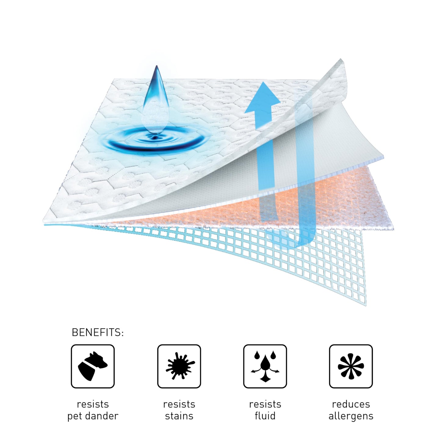 Bedgear Dri-Tec Waterproof Mattress Protector– Cooling Moisture-Wicking Mattress Cover | Breathable Noiseless Mattress Pad with Deep Pocket Fit up to 18" | Adjustable Base & Machine Washable - King