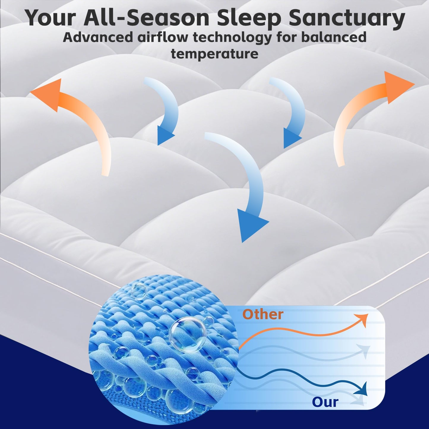 3In Mattress Topper Queen for Back Pain Relief, Add Cushion for Firm Mattresses, Better Sleep - Cooling Cloud-Like Comfort Extra Fluffy Layer, RV Mattress Pillow Top, 8-21" Deep Pocket
