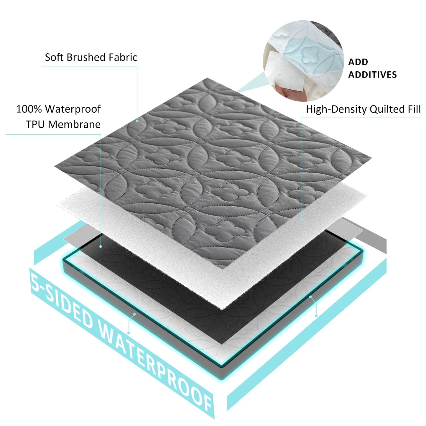 RestTwill 5-Sided Waterproof Mattress Protector, Advanced Water Repellent Top & TPU Backing, Ultrasonic Quilted Microfiber Bed Cover, Noiseless Pad (Gray, Full)