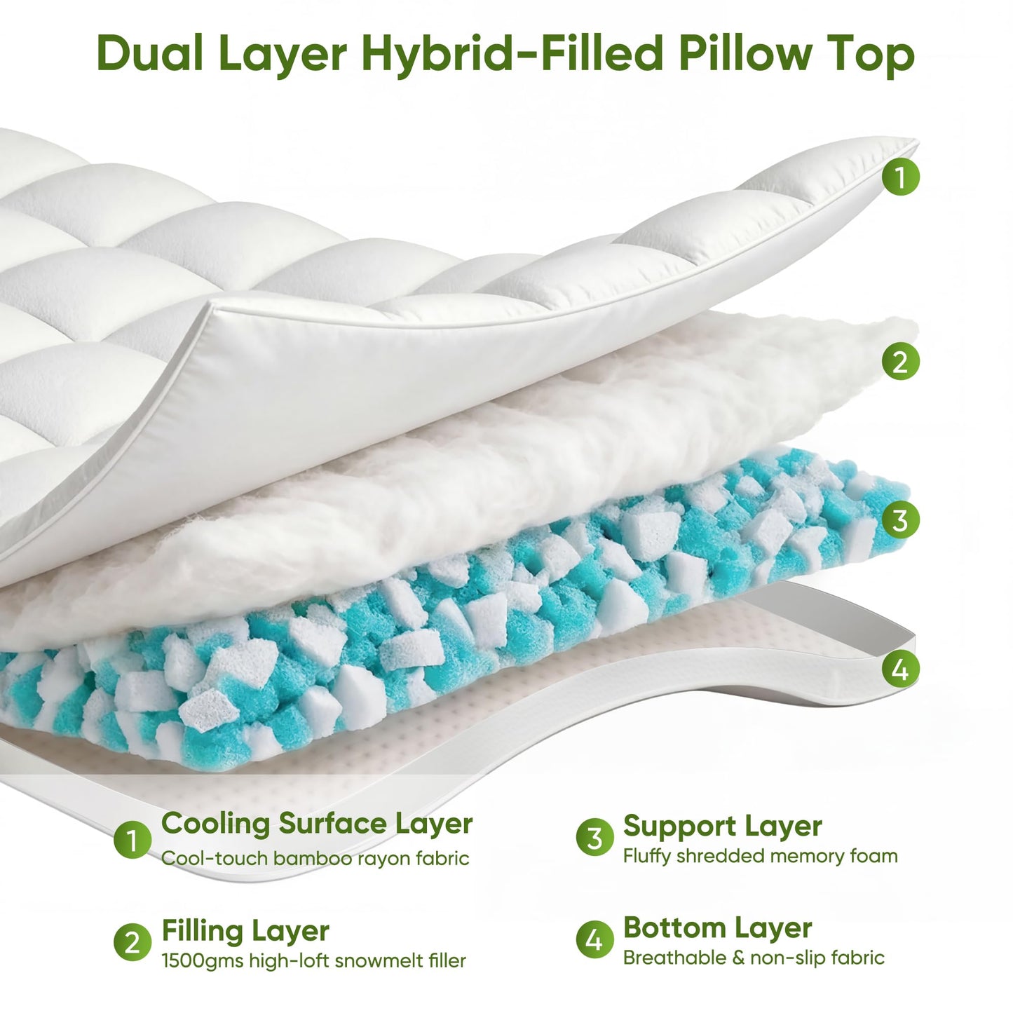 5 Inch Twin Mattress Topper,Memory Foam Mattress Toppers-2.5" Cooling Gel Foam Mattress Pad+2.5" 1500GSM Thick Bamboo Pillow Top with 2X Soft and Supportive for Back Pain Relief,75 * 39 * 5in