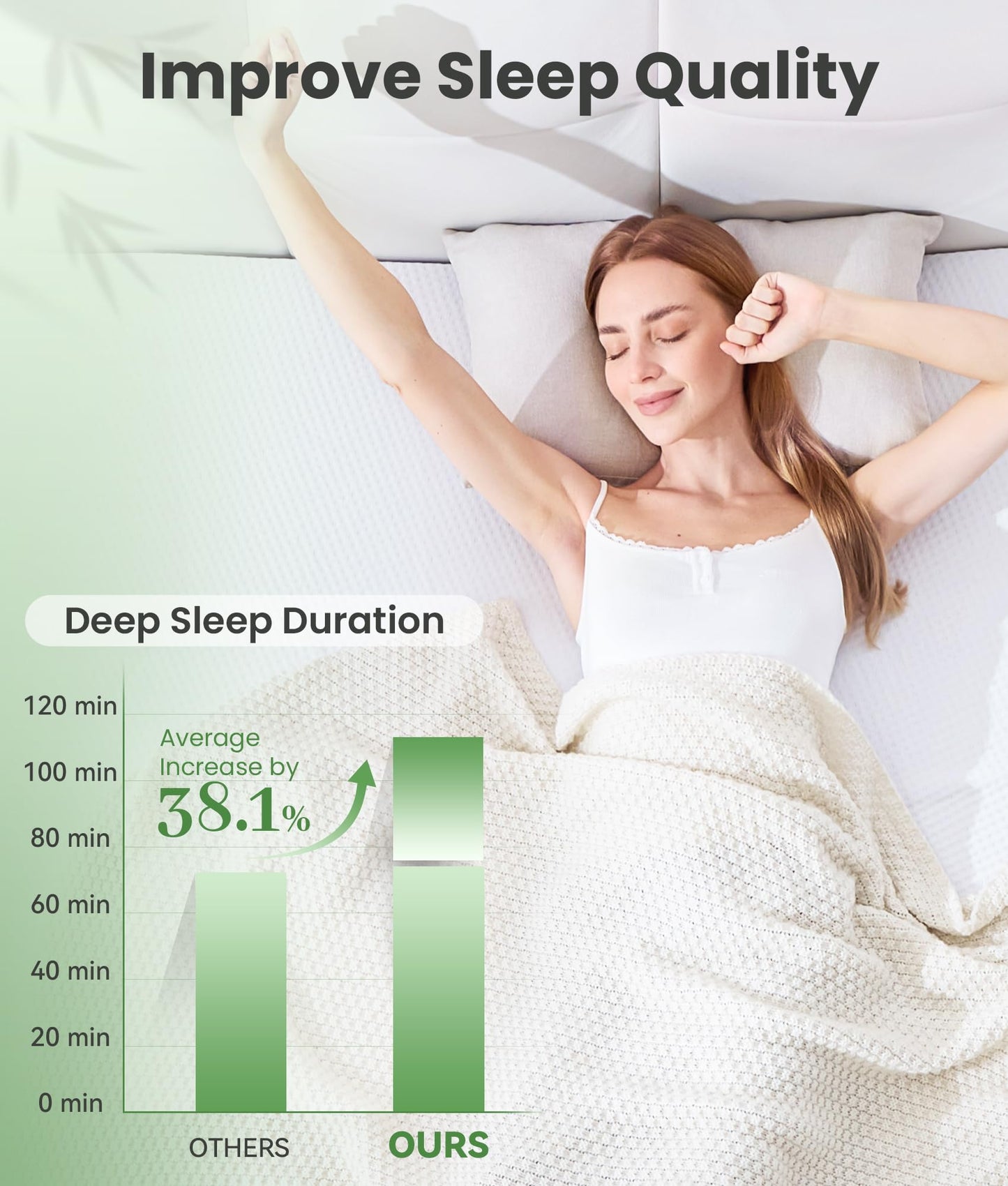 SINWEEK 3 Inch Memory Foam Mattress Topper Full Size with Breathable Bamboo Cover, Pressure Relief Mattress Pad to Revitalize Old or Sagging Beds, Non-Slip and Machine Washable for Easy Care