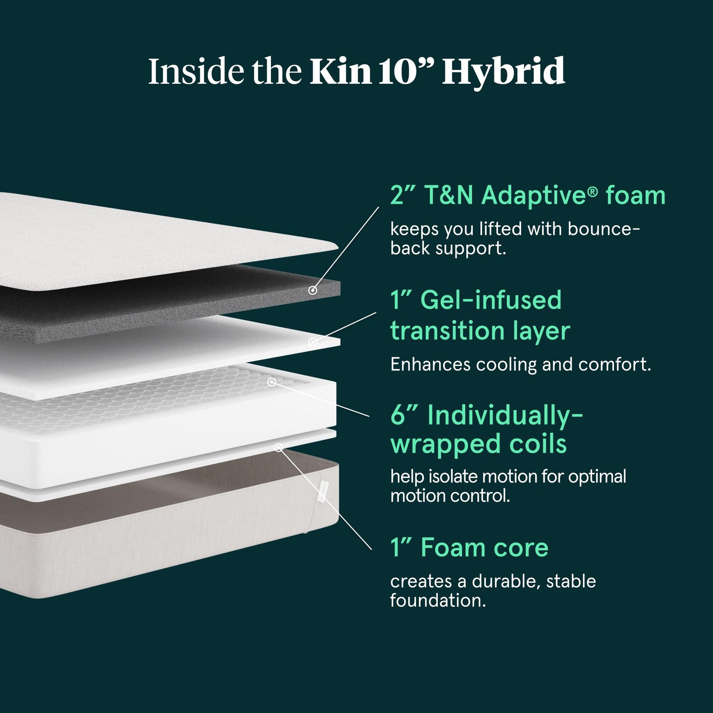 Kin by Tuft & Needle Medium Plush 10" Twin Hybrid Mattress, Cooling, Pressure Relief, and Individually-Wrapped Coils, 100 Night Trial, Fiberglass-Free, CertiPUR-US, 10-Year Limited Warranty
