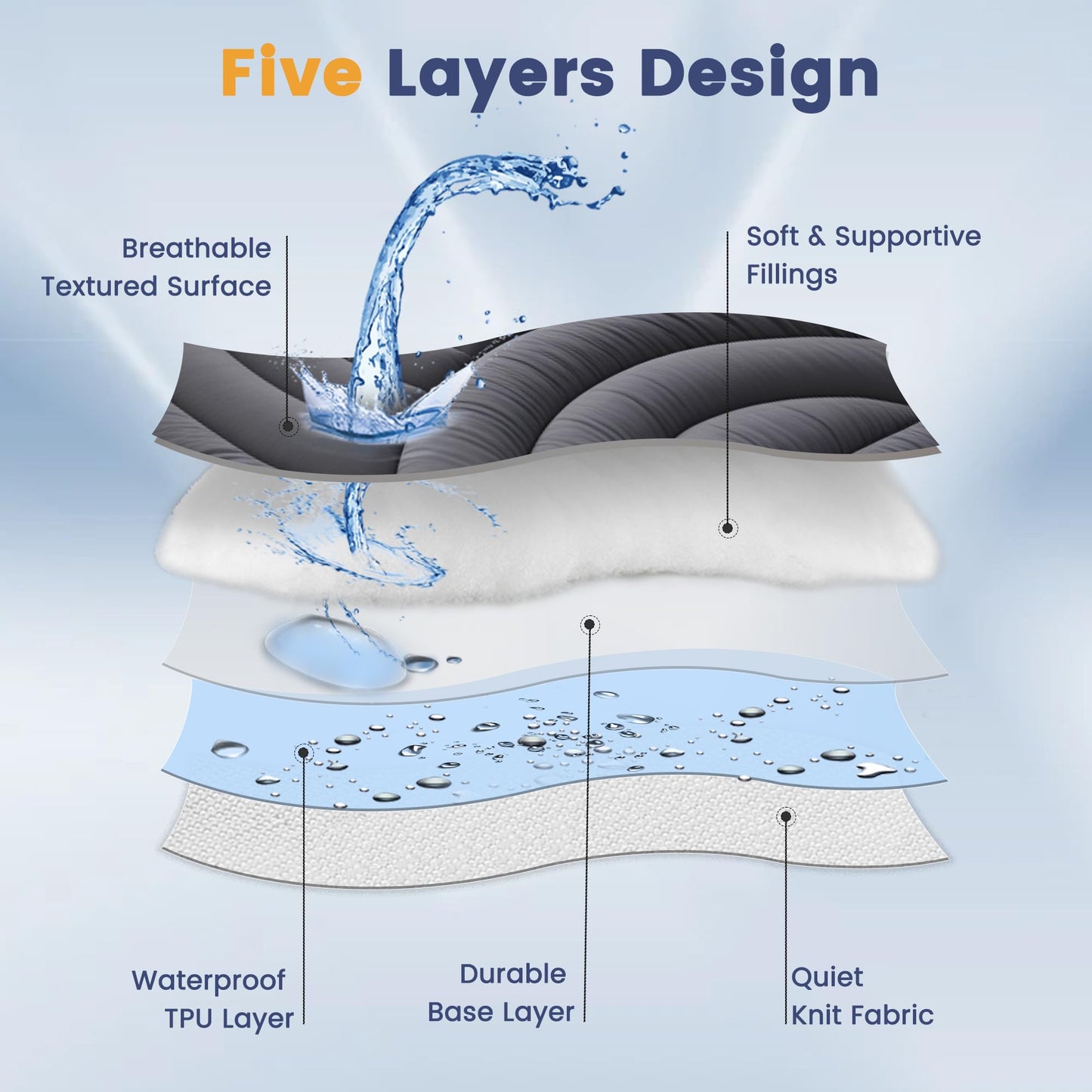 Waterproof Queen Mattress Pad, Noiseless Mattress Protector with 8"-21" Deep Pocket, Quilted Fitted Soft Mattress Topper Cover for Accidents, Machine Washable, Grey, 60x80