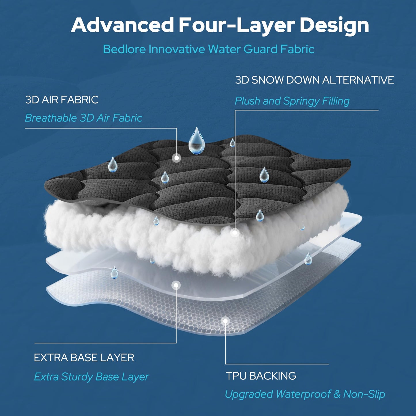 BEDLORE Waterproof King Mattress Pad, Breathable Mattress Protector with 6-18 Inch Deep Pocket, Quilted Fitted Mattress Topper Bed Cover, Noiseless & Machine Washable