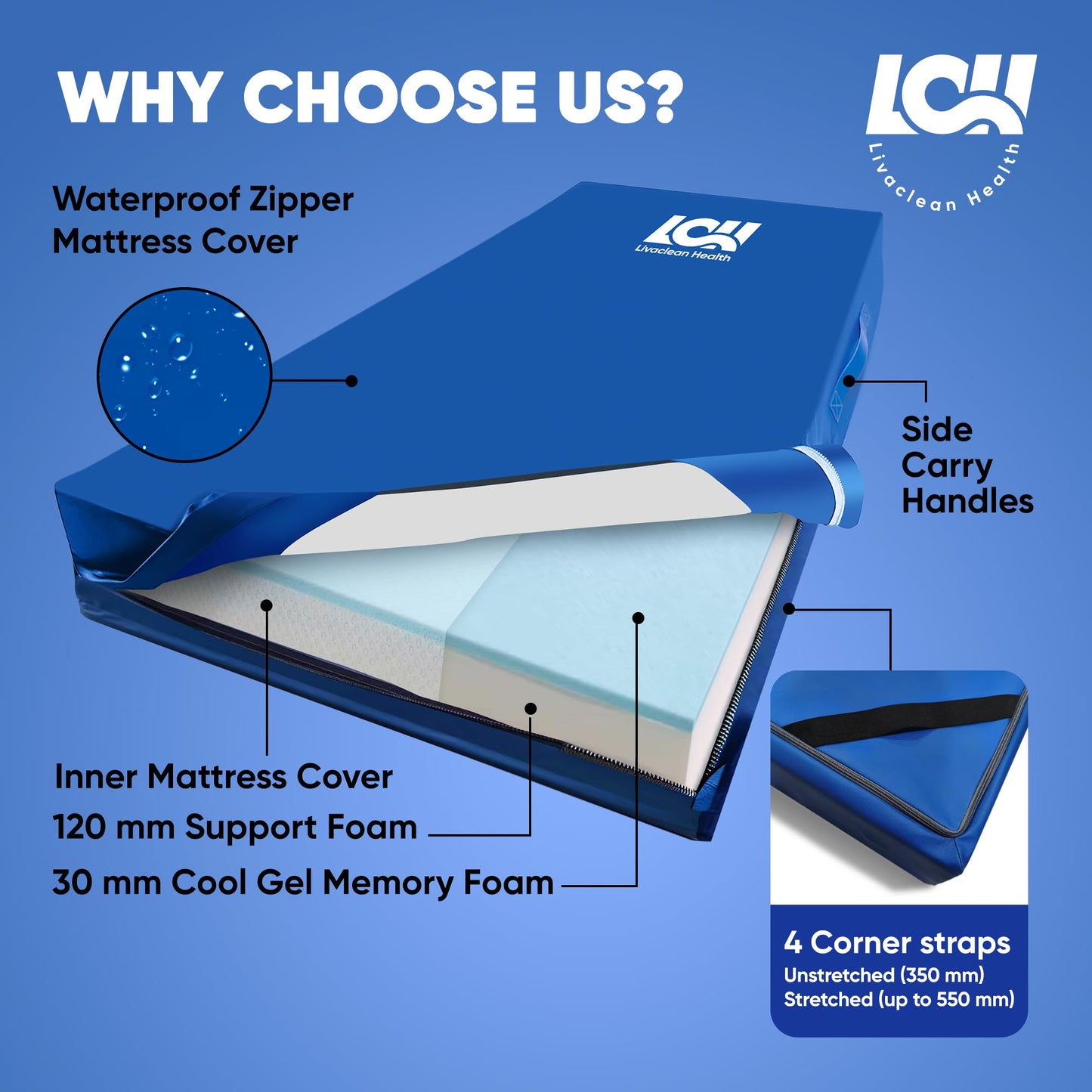 Livaclean Health Hospital Bed Mattress – Twin XL 80"x36"x 6" Gel 30mm Memory Foam Medical Mattress for Adjustable Beds, Waterproof Cover, Pressure Relief for Home & Clinical Use