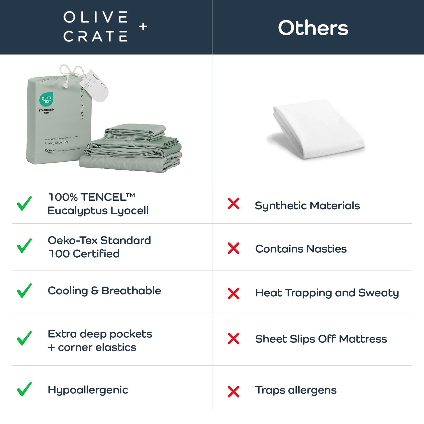 Olive + Crate Tencel Lyocell Eucalyptus Twin Sheets Set - Extra Long Sheet Set - Cooling Tencel Sheets for Hot Sleepers with 16 Inch Deep Pocket Fit - Spring Sage 3-Piece Set