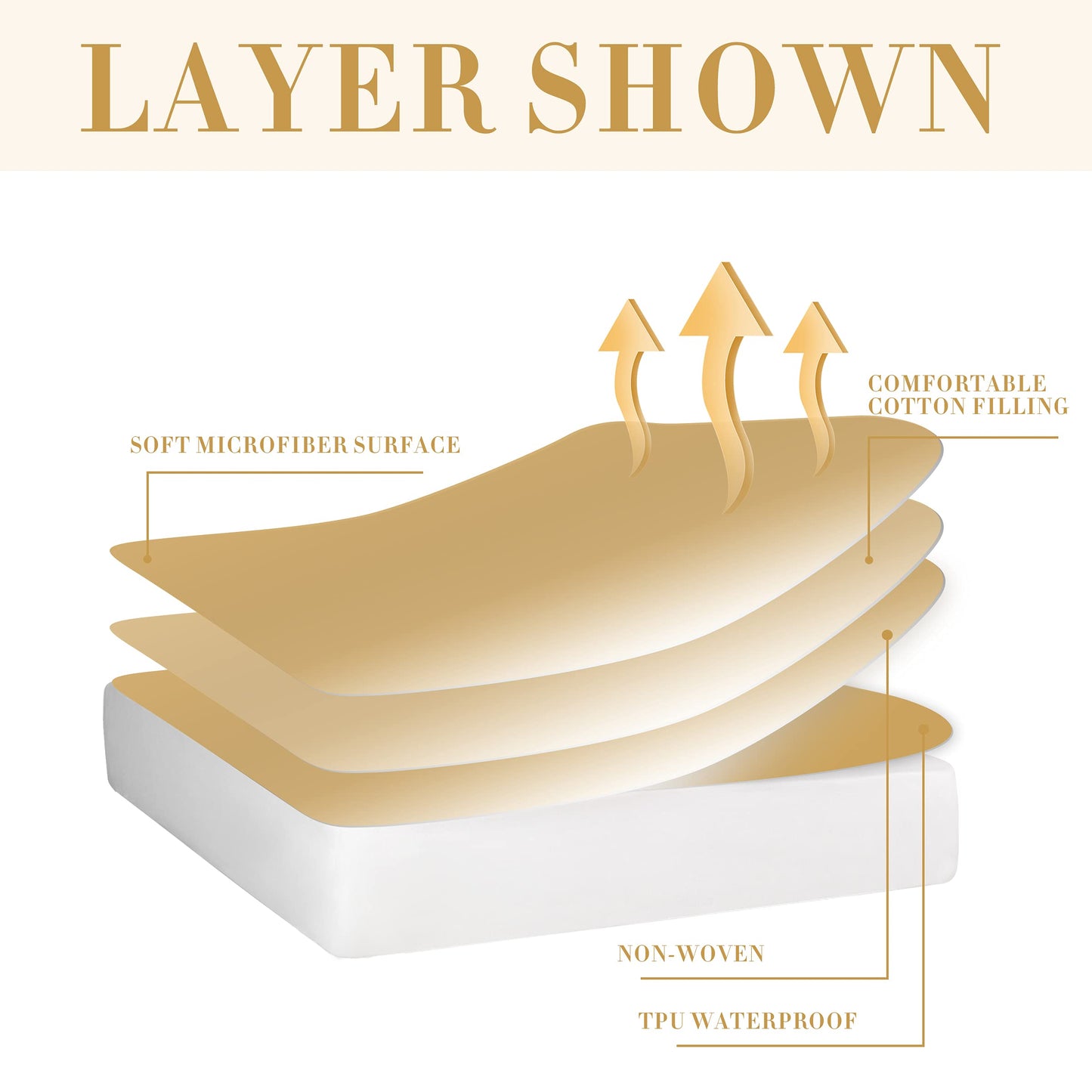 Safe and Sound Quilted Fitted Mattress Pad Cover, Waterproof Mattress Protector, Deep Pocket Elastic Fits Up to 18'', Breathable Soft Alternative Filling Mattress Pad California King