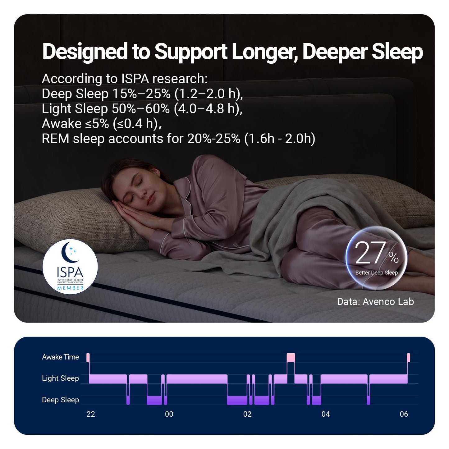 Avenco Twin Mattress 10 inch, Twin Hybrid Mattress with Individual Pocket Spring and Gel Memory Foam for Cool Night, Relieve Pressure, Balance Support, CertiPUR-US Mattress in a Box, Medium Firm