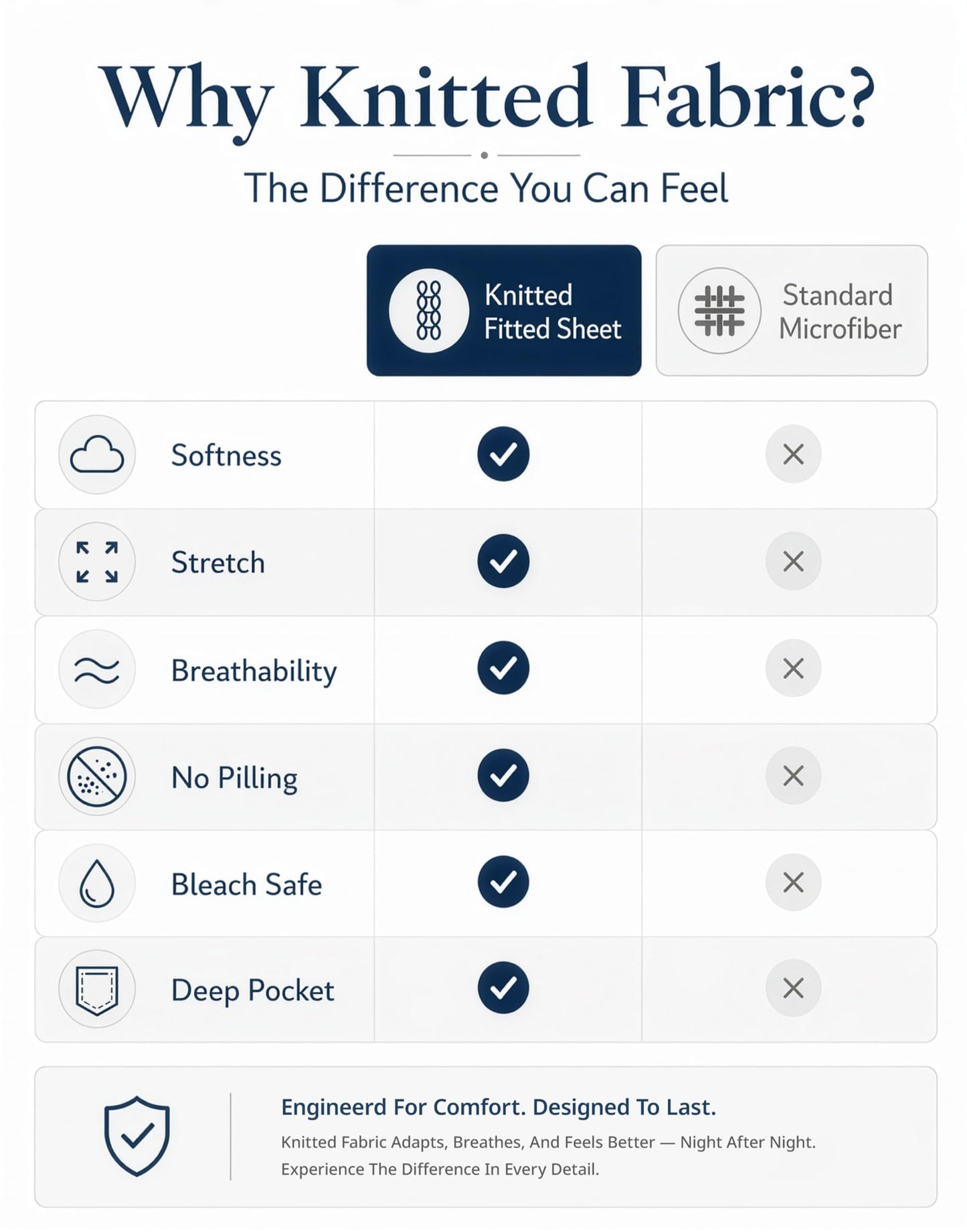 Fitted Full Sheet Only - Jersey Knit, 4 Way Strong Elastic Hem - Deep Pocket Cover, Designed for Mattresses Upto 15" Thick – Supports a Restful Sleep - Ultra Soft, Machine Washable & Durable - Mineral