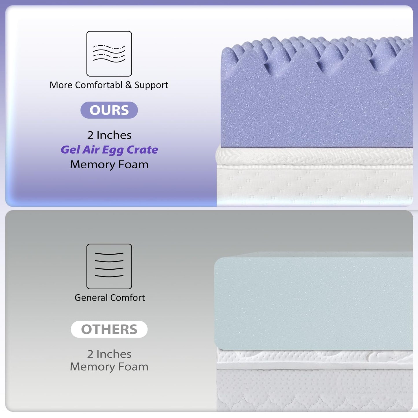 downluxe 4 Inch Queen Memory Foam Mattress Topper Pro Dual Layer 2 Inch Cooling Gel Egg Crate Memory Foam Plus 2 Inch Pillow Top Soft with Deep Pocket