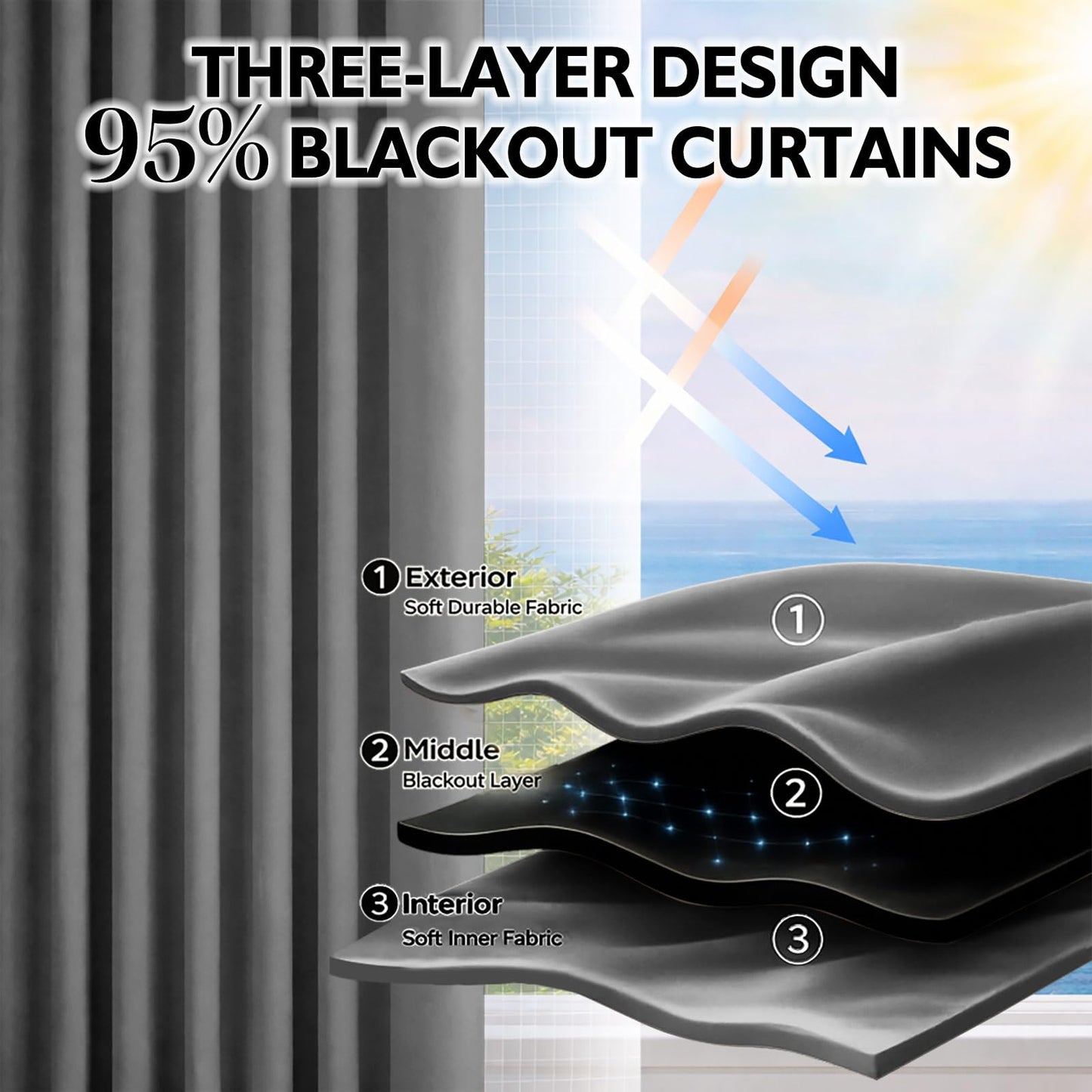 Jilron Magic Tape Stick on Curtains Blackout Curtains for Bedroom no Drillng Self Adhesive Curtain no Rod Small Window (Grey, 35" W x 40" L) 2 Panels