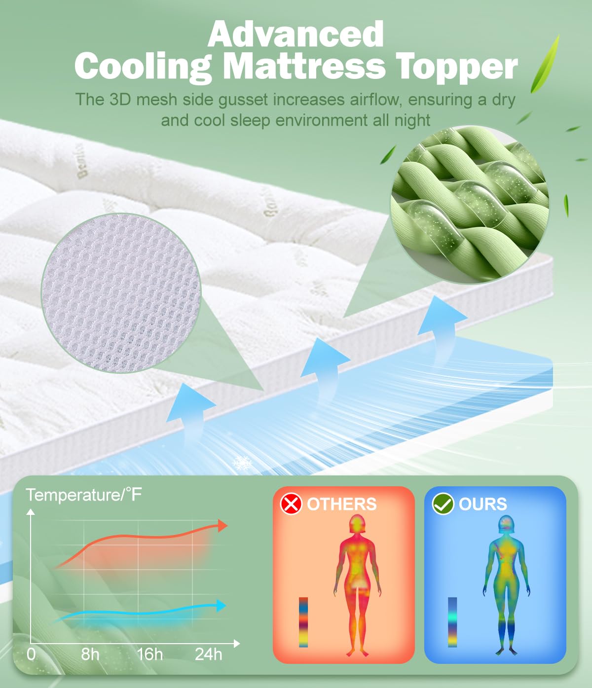 Fracho 4 Inch Queen Memory Foam Mattress Topper, Dual Layer Design with 2" Bamboo Rayon Pillow Top & 2" Cooling Gel Memory Foam, CertiPUR-US Certified Medium-Firm Bed Topper for Pressure Relief