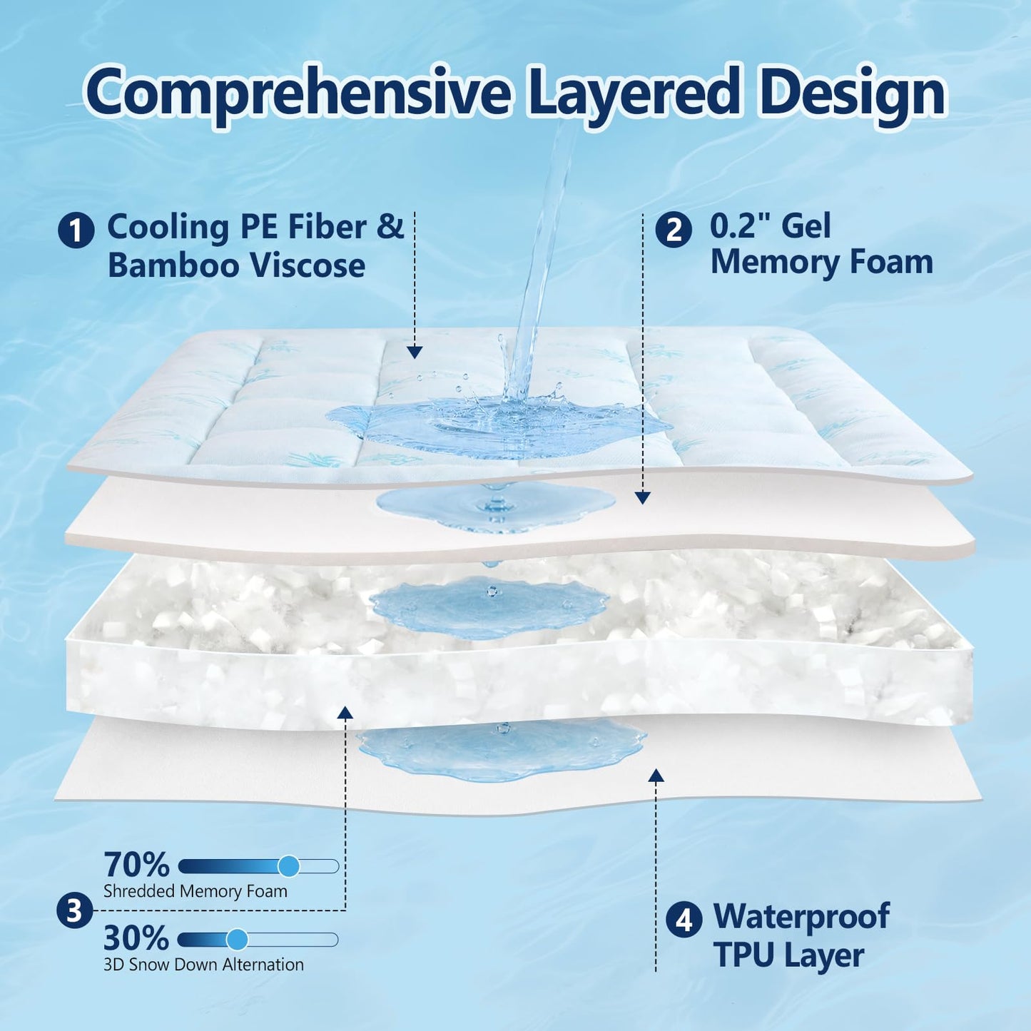 DOWNCOOL 100% Waterproof King Mattress Topper, Cooling Pillow Top Memory Foam Mattress Topper for Hot Sleepers, Viscose Derived from Bamboo, Deep Pocket Fits 8-21 Inch
